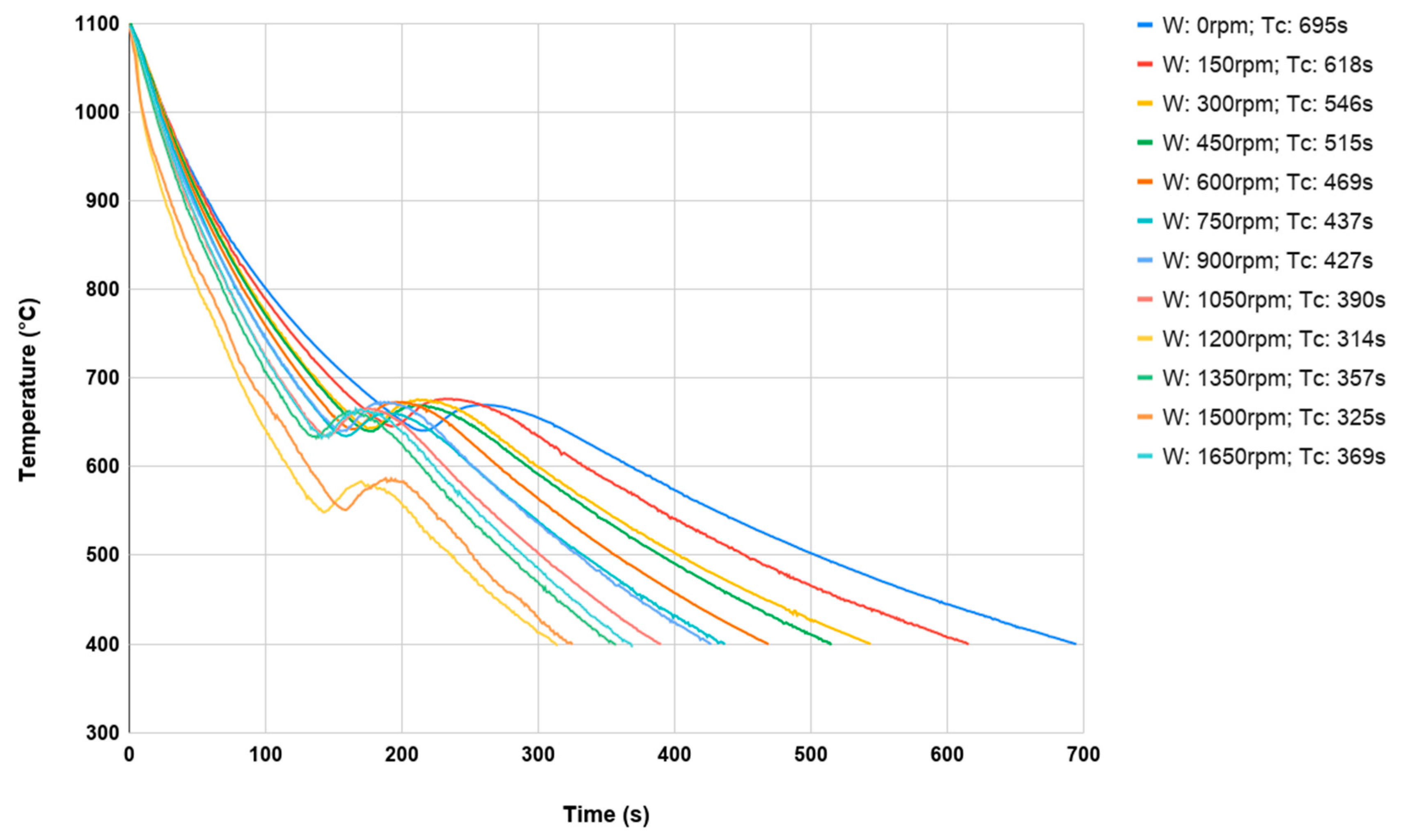Materials 13 02441 g010