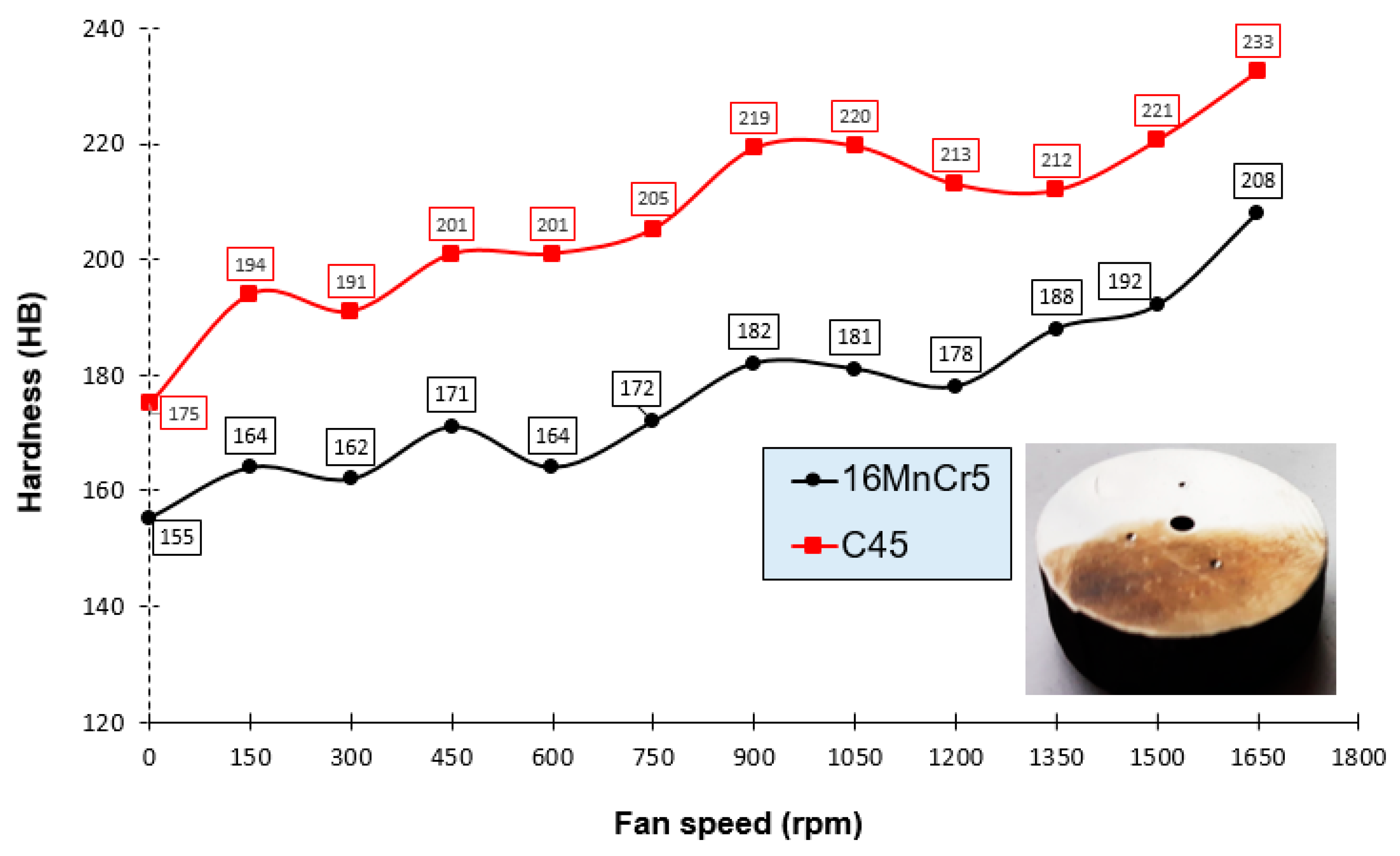 Materials 13 02441 g011