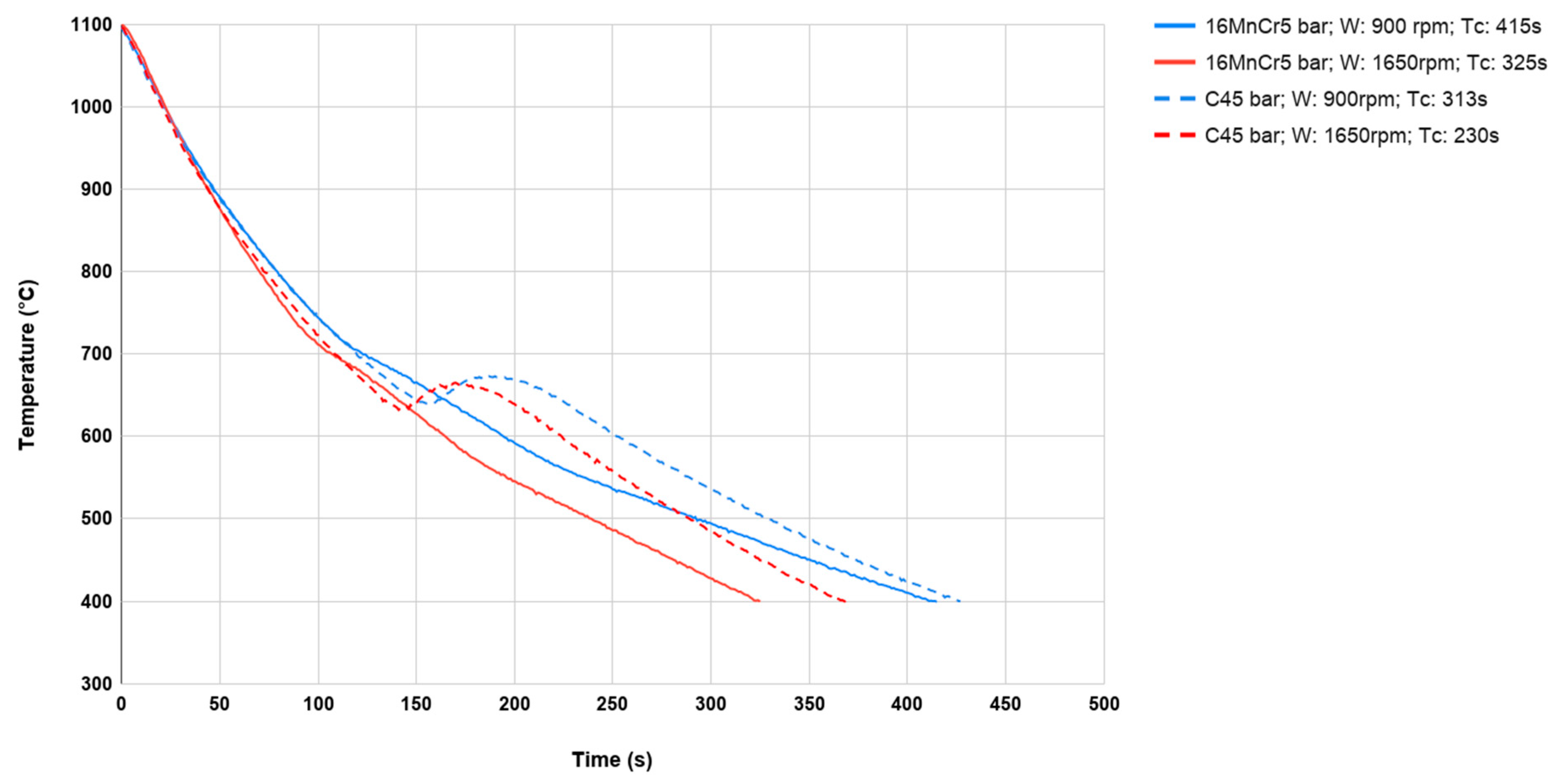 Materials 13 02441 g012