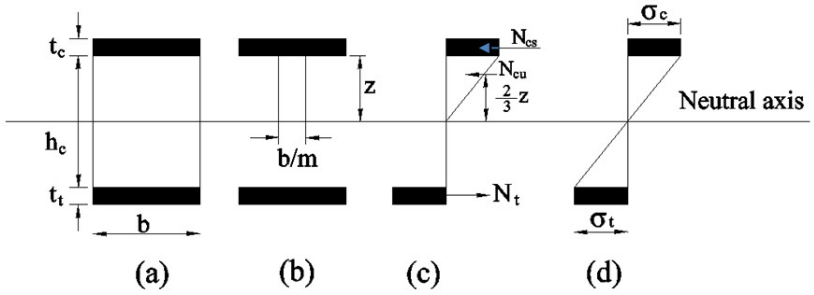 Materials 13 02444 g005