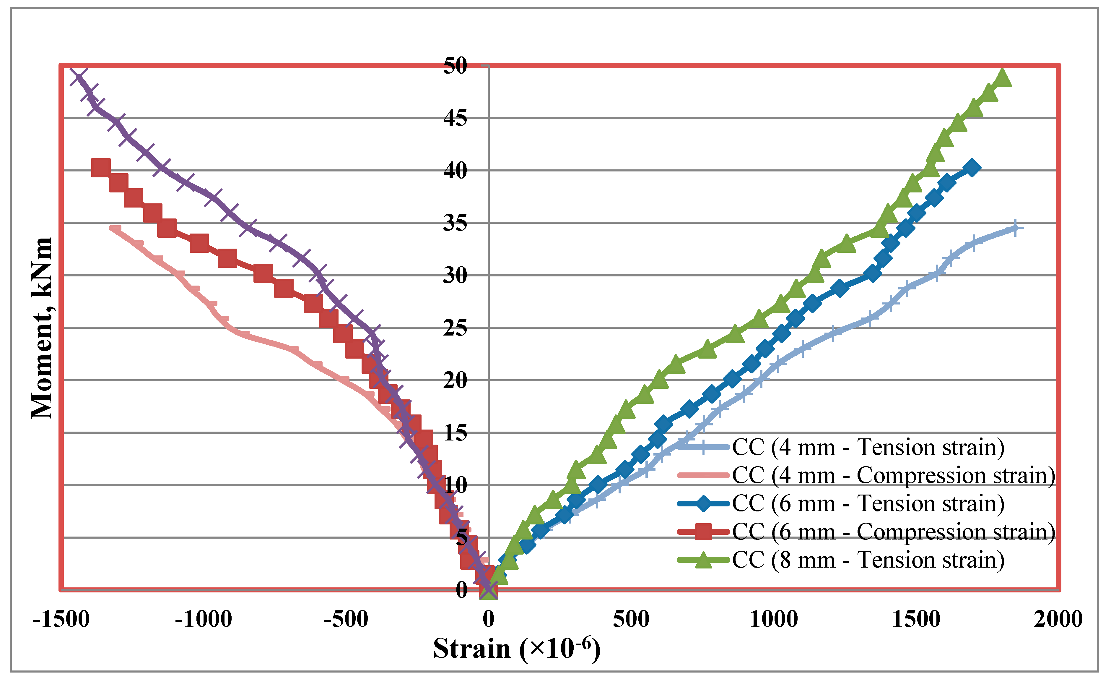 Materials 13 02444 g019