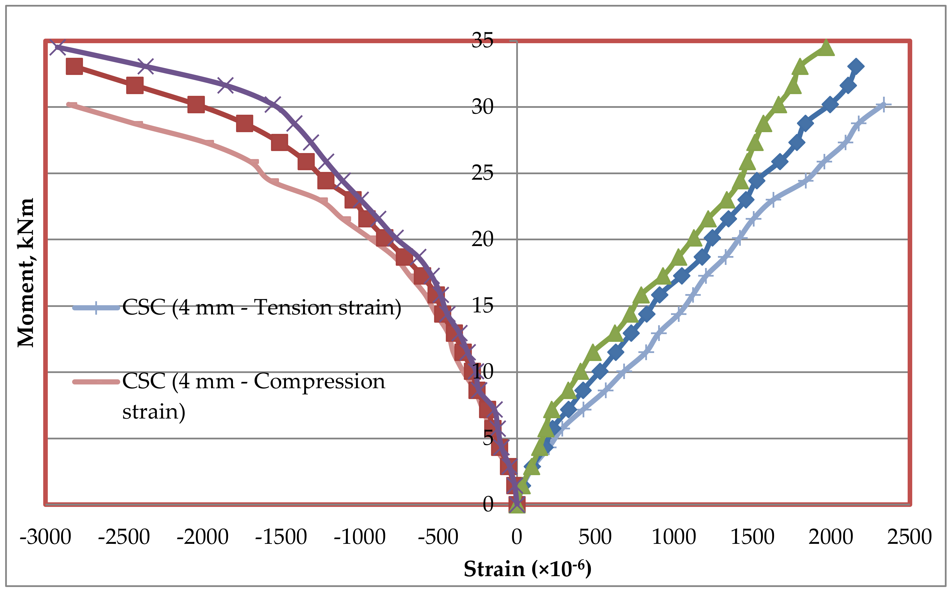 Materials 13 02444 g021