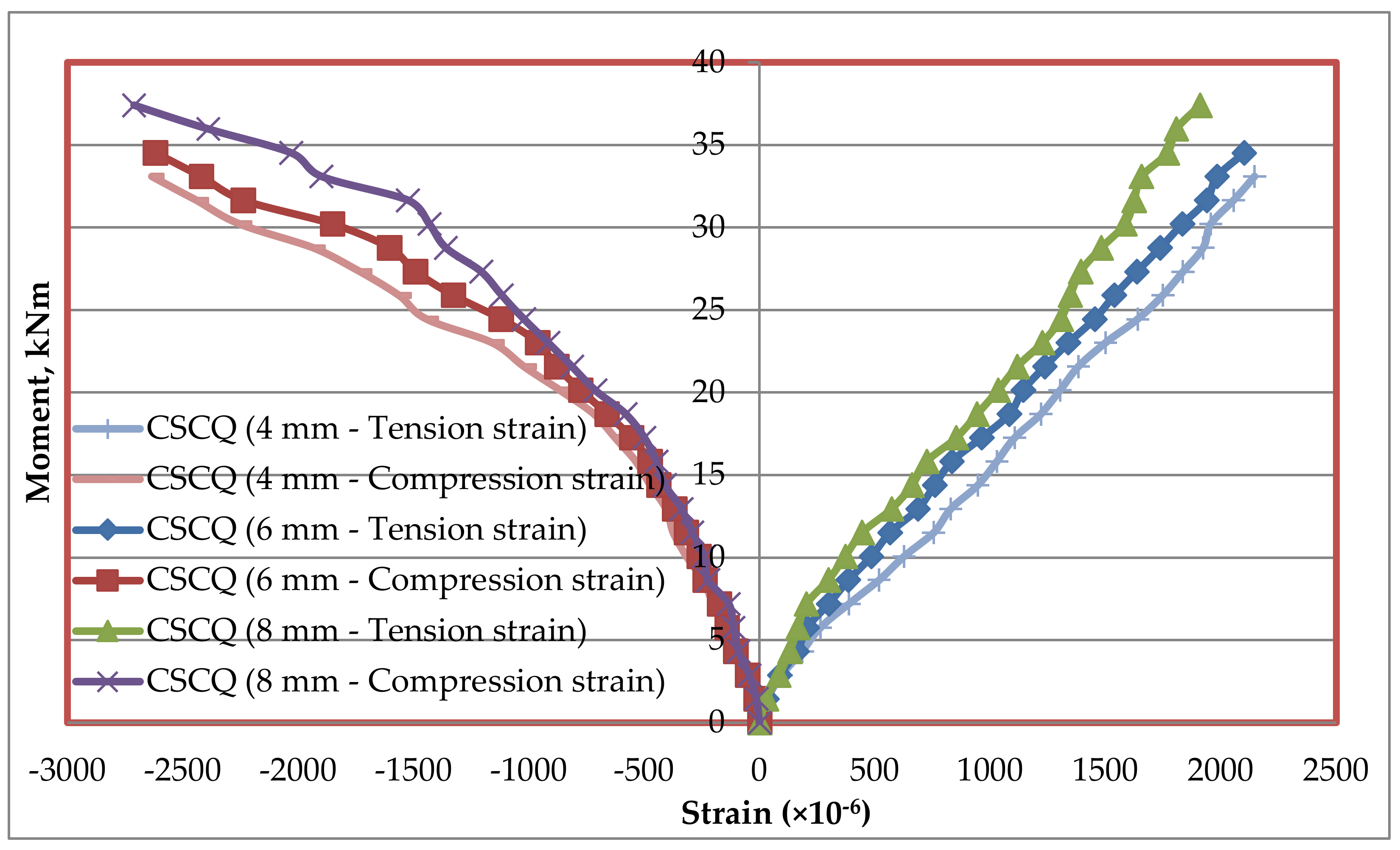 Materials 13 02444 g022