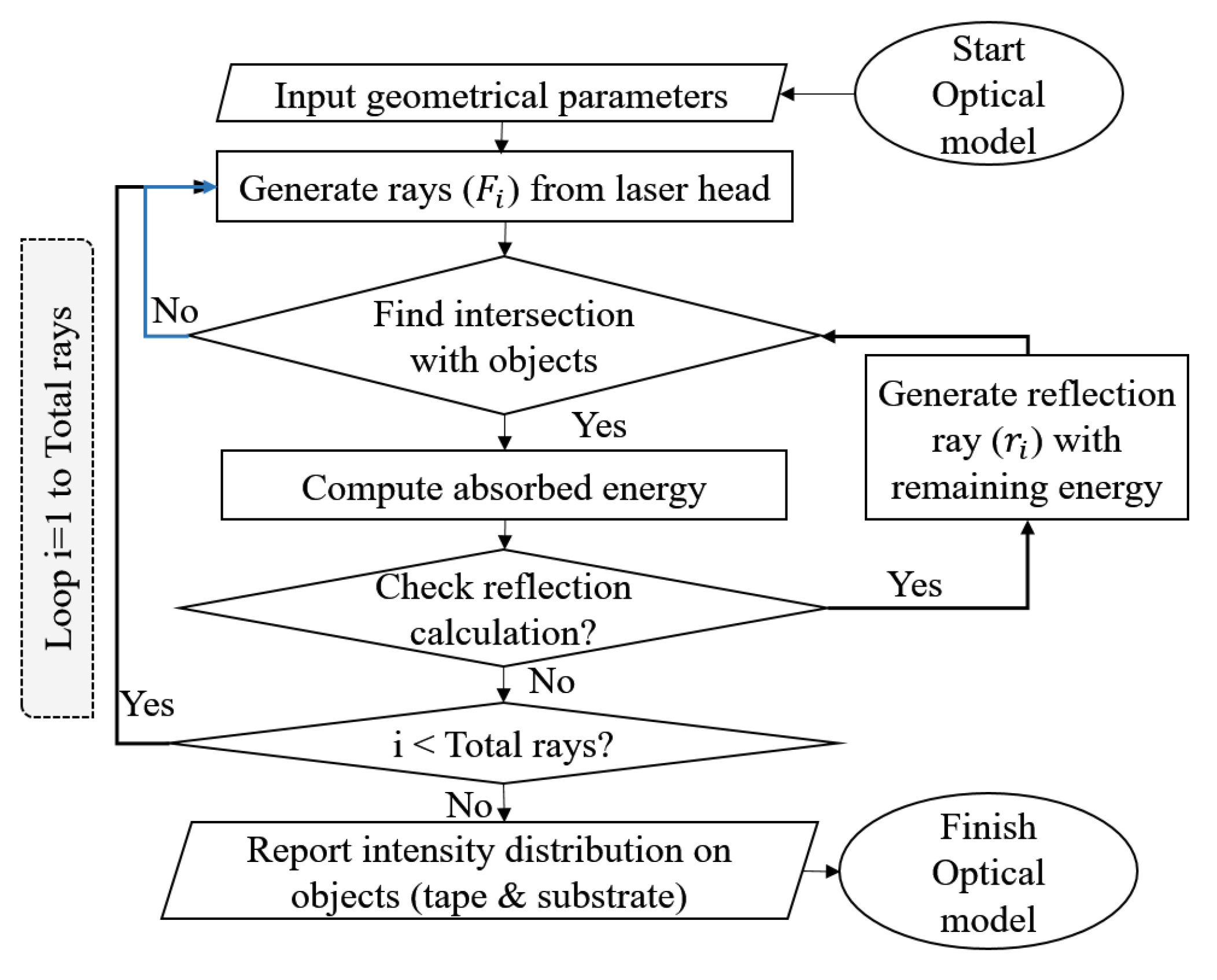 Materials 13 02449 g005