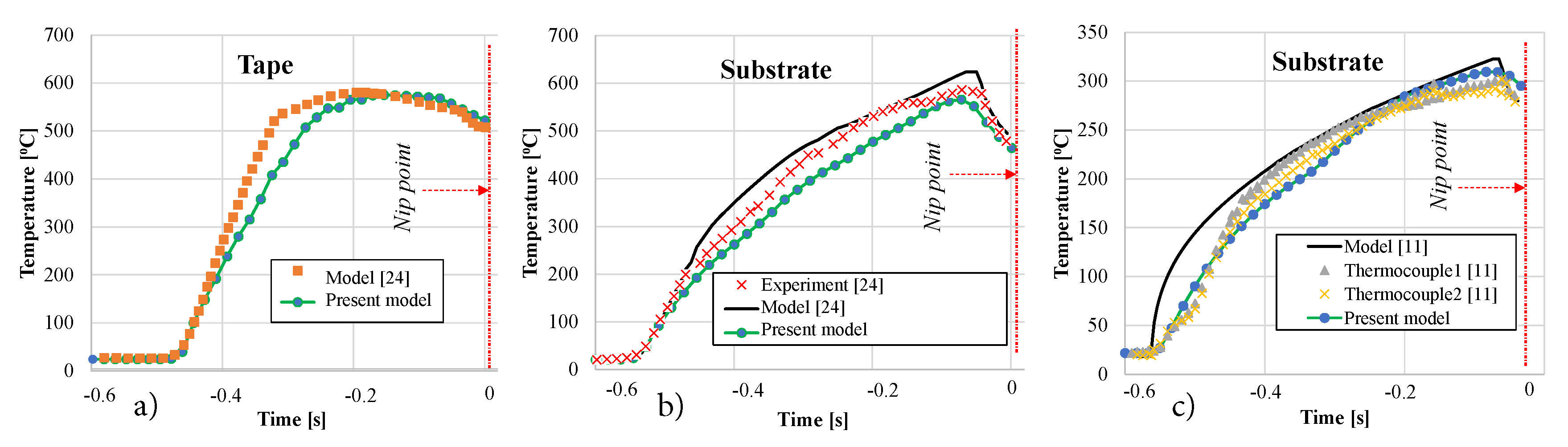 Materials 13 02449 g009