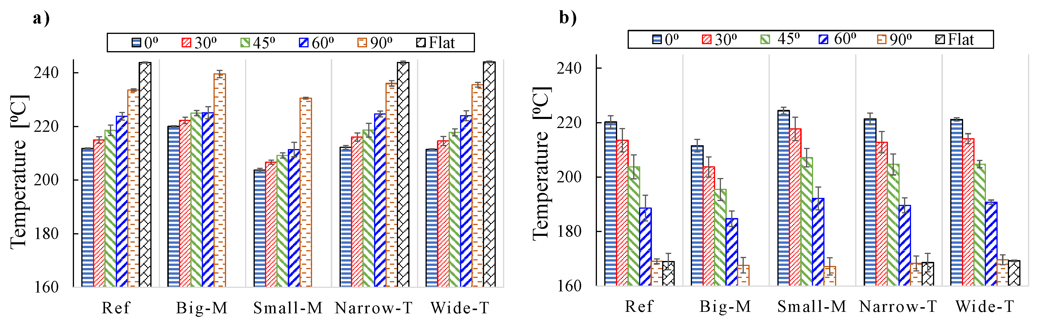 Materials 13 02449 g017