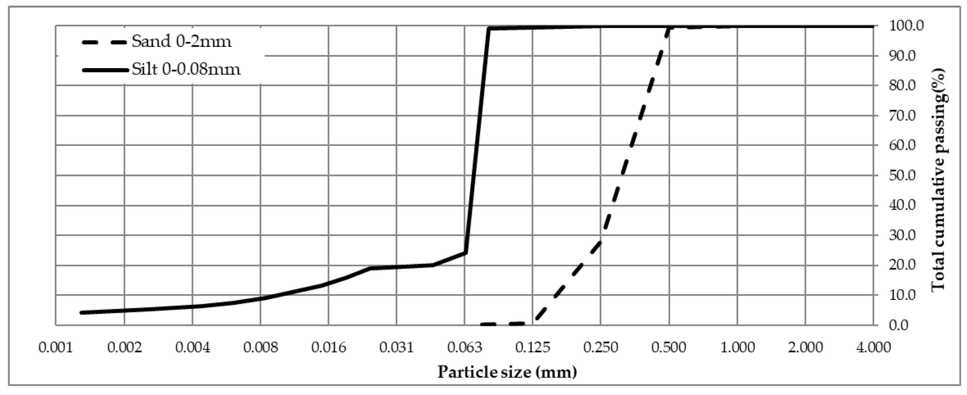 Materials 13 02455 g004