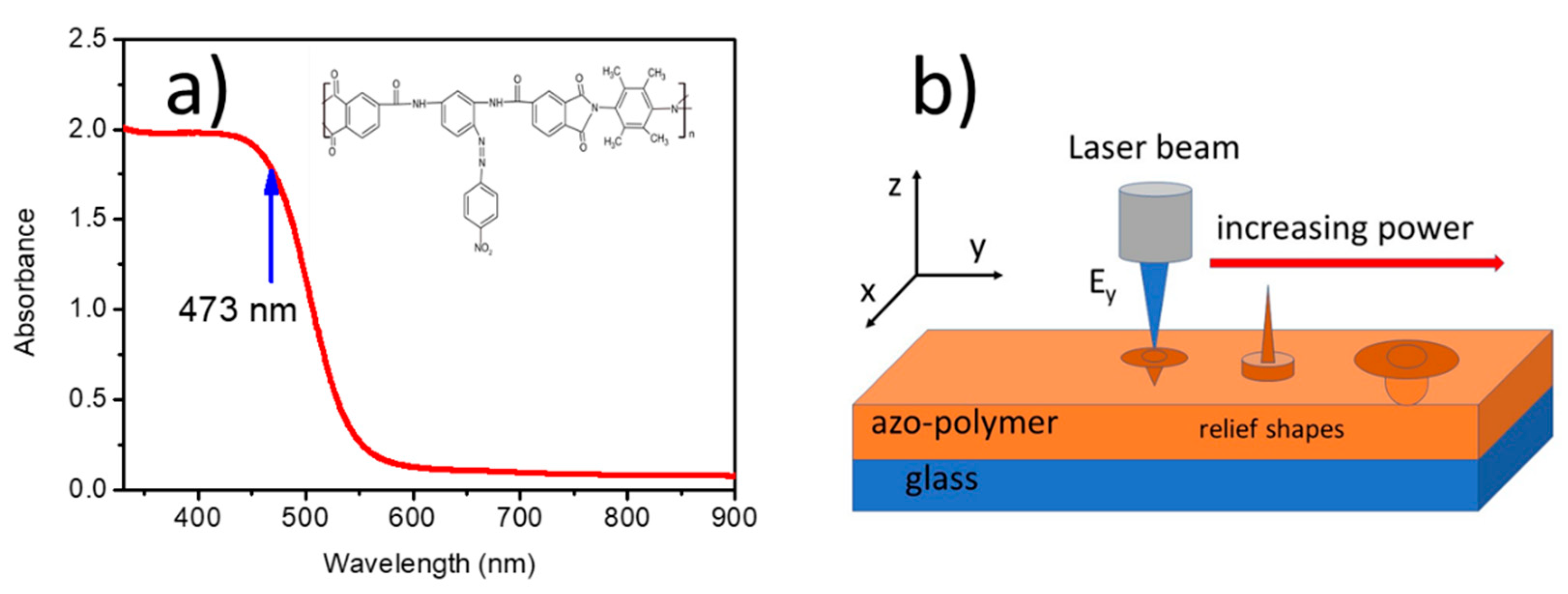 Materials 13 02464 g001 Materials 13 02464 g001