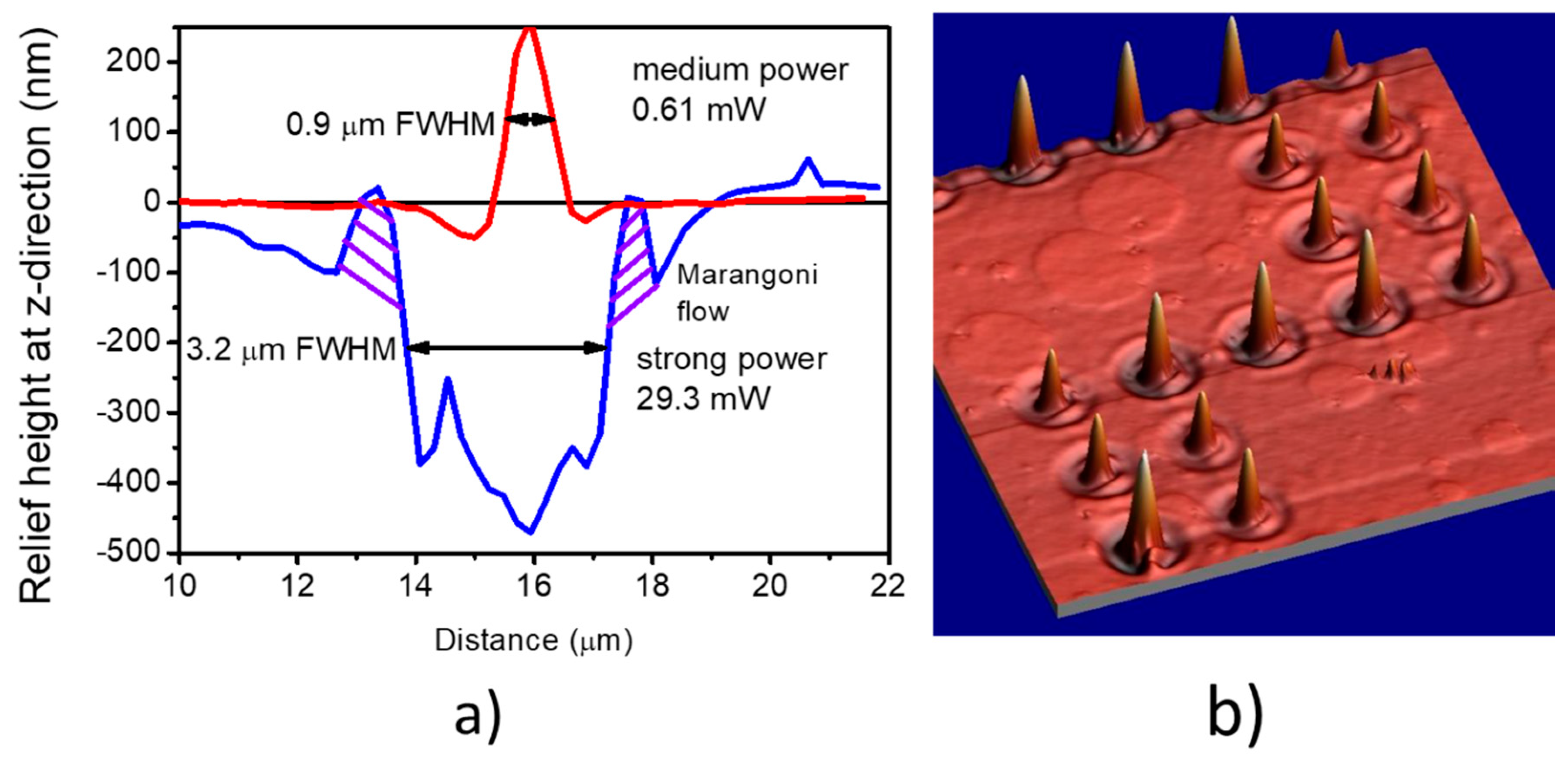Materials 13 02464 g004 Materials 13 02464 g004