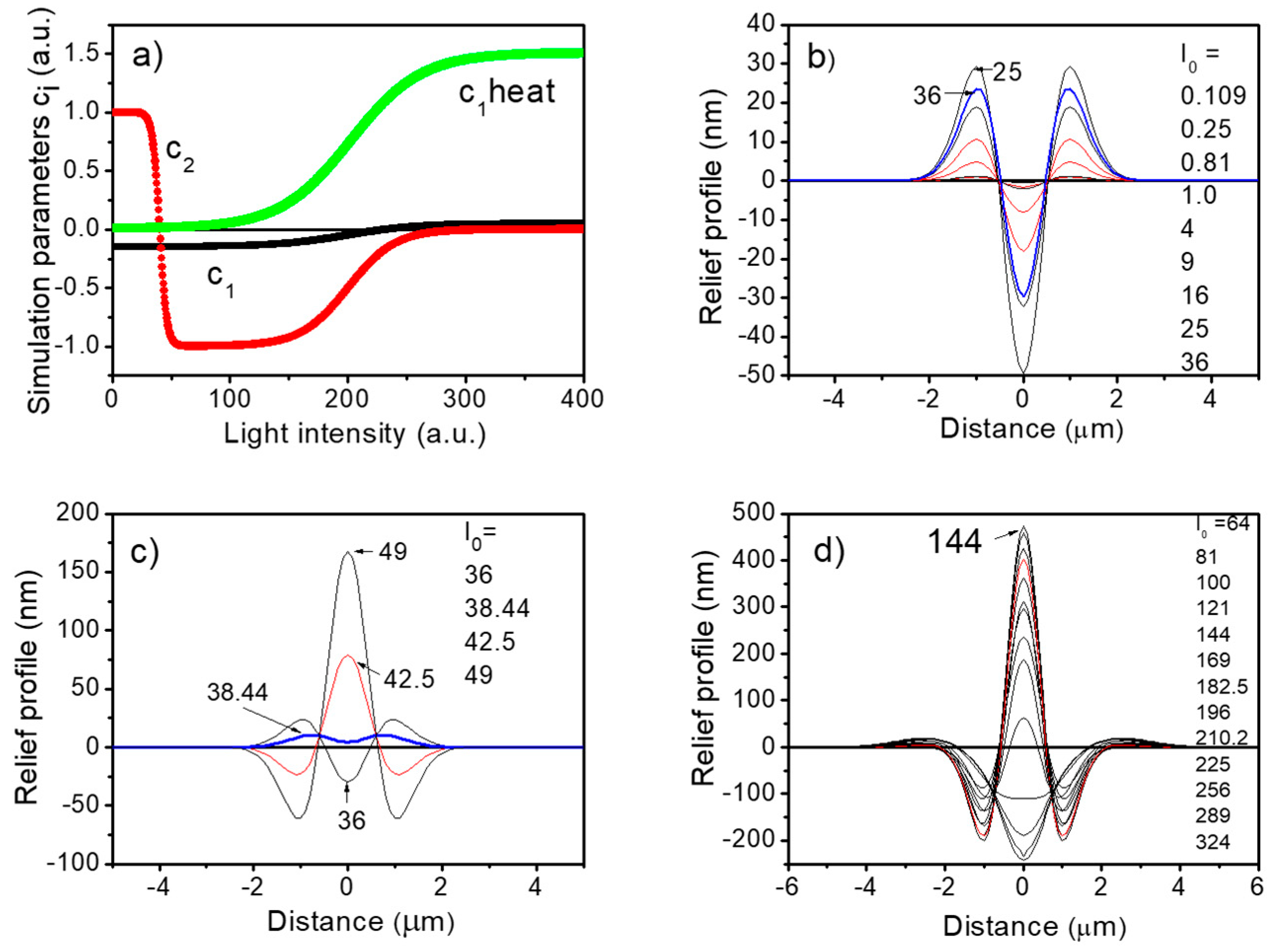 Materials 13 02464 g005 Materials 13 02464 g005