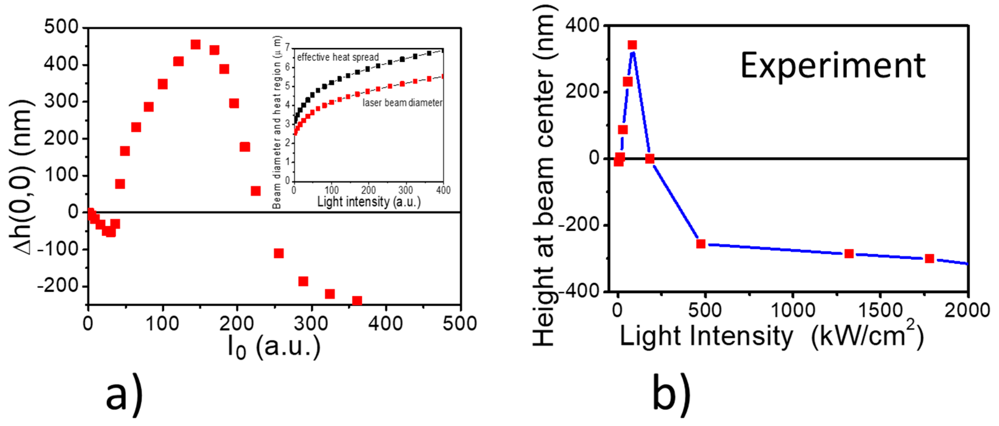 Materials 13 02464 g007 Materials 13 02464 g007