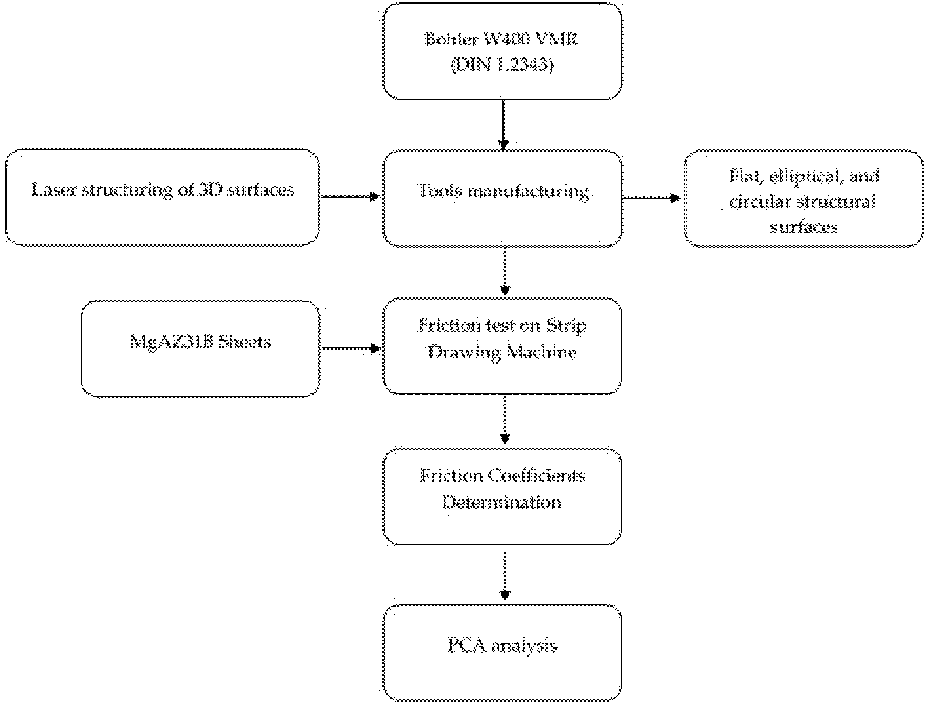 Materials 13 02465 g001