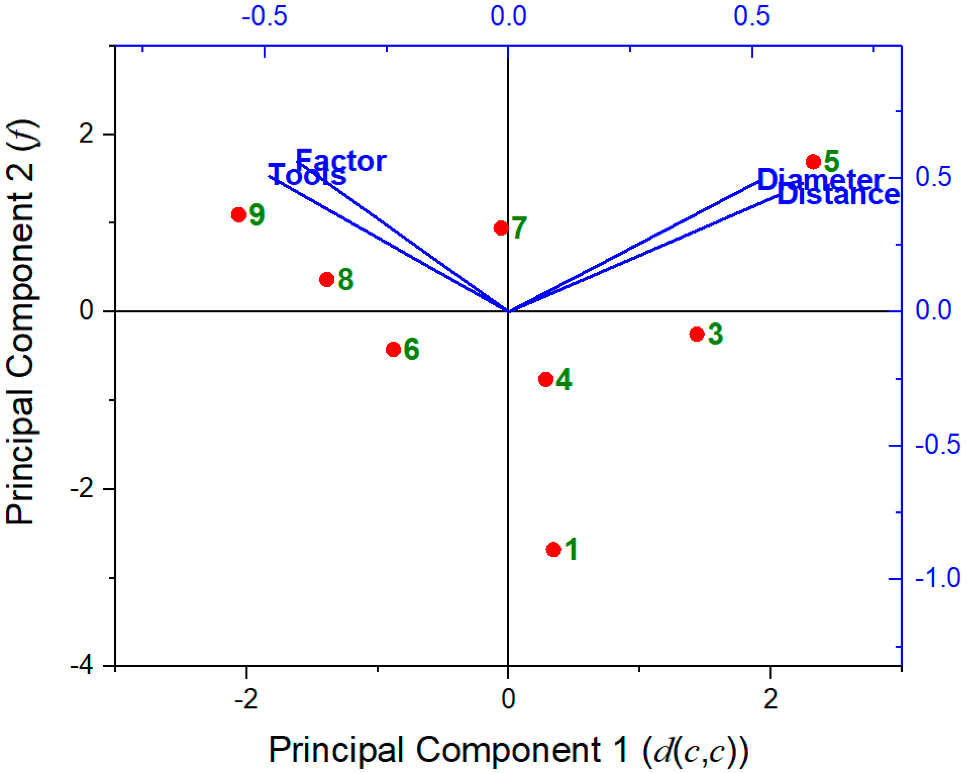 Materials 13 02465 g008
