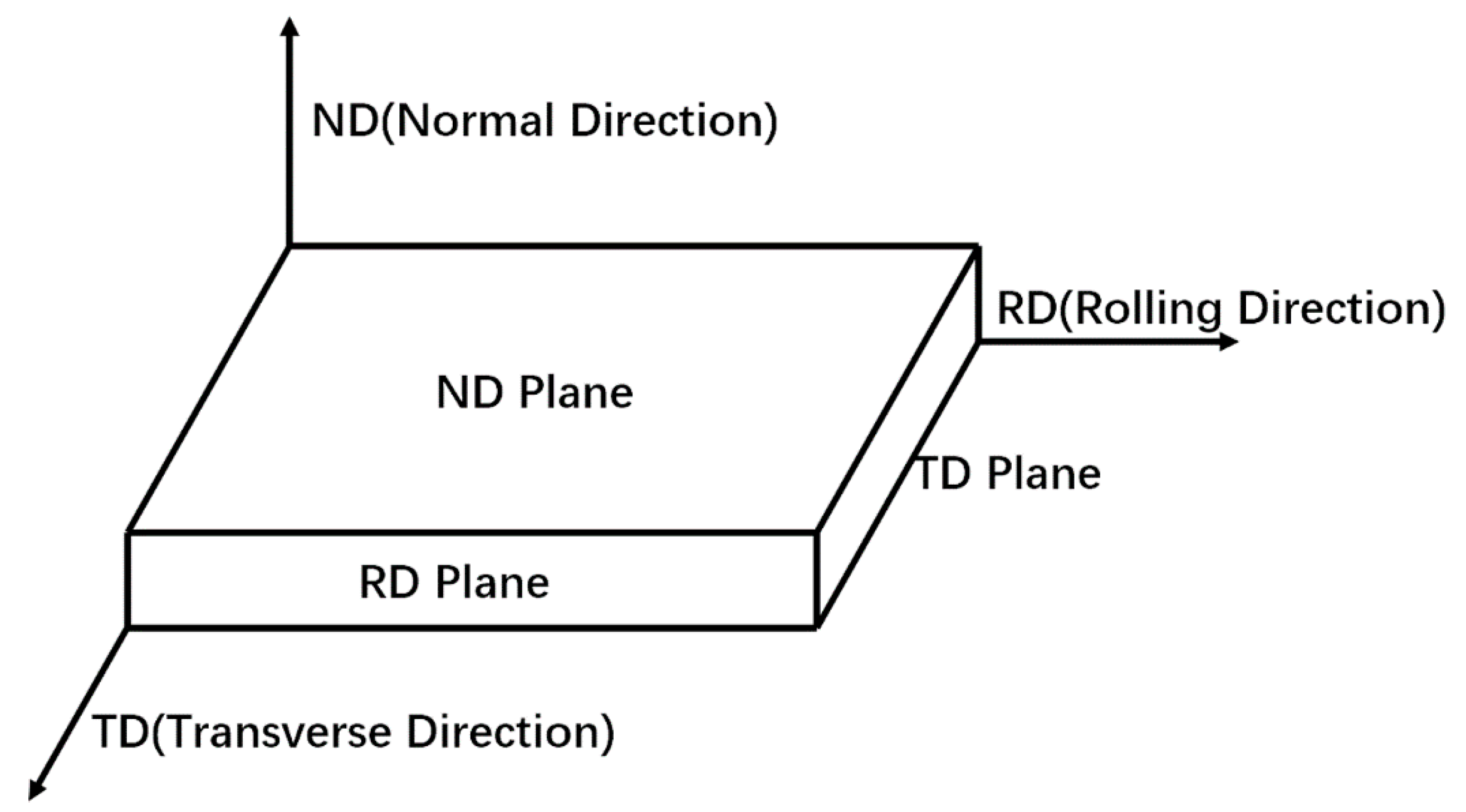 Materials 13 02466 g002