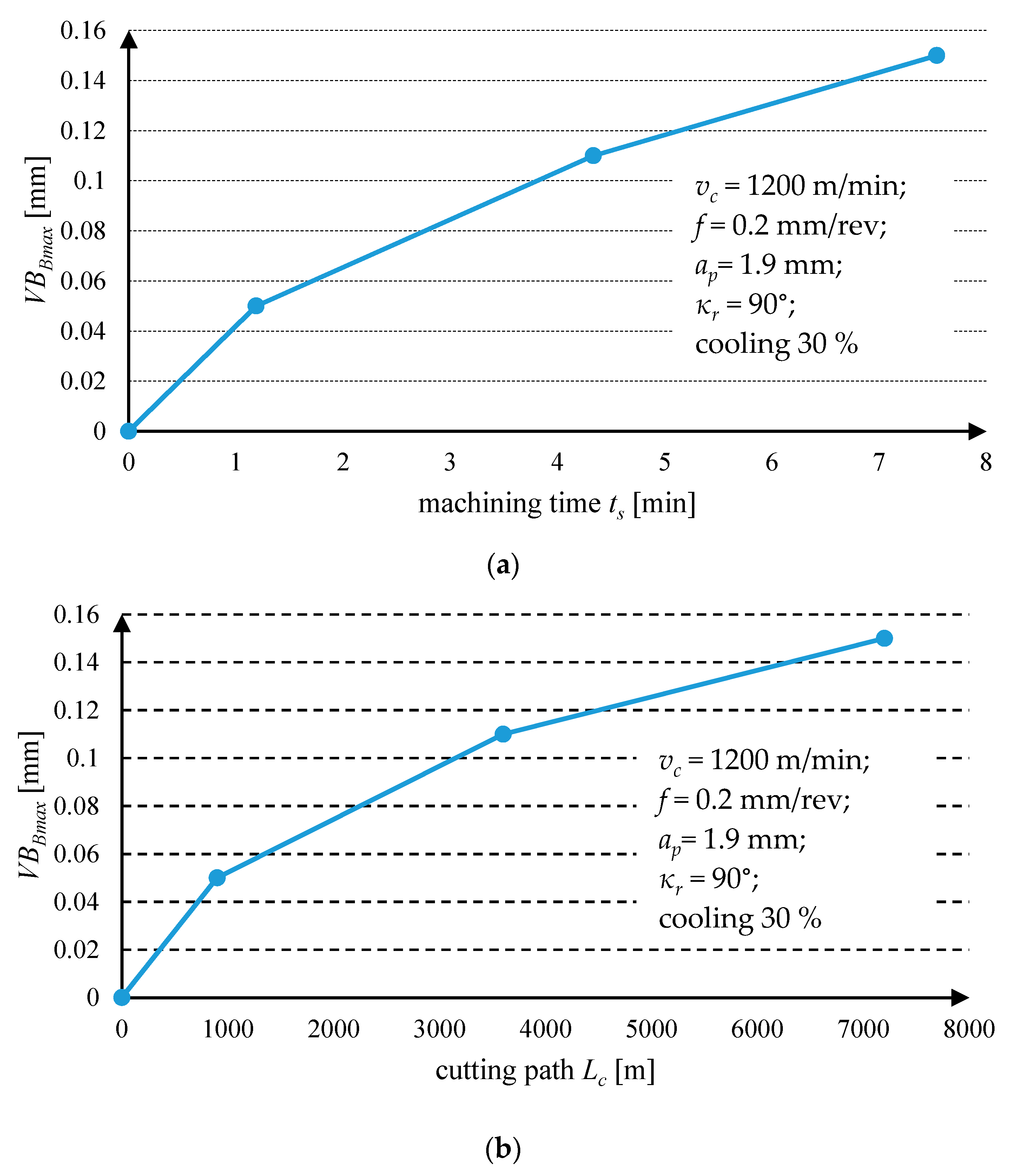 Materials 13 02467 g006