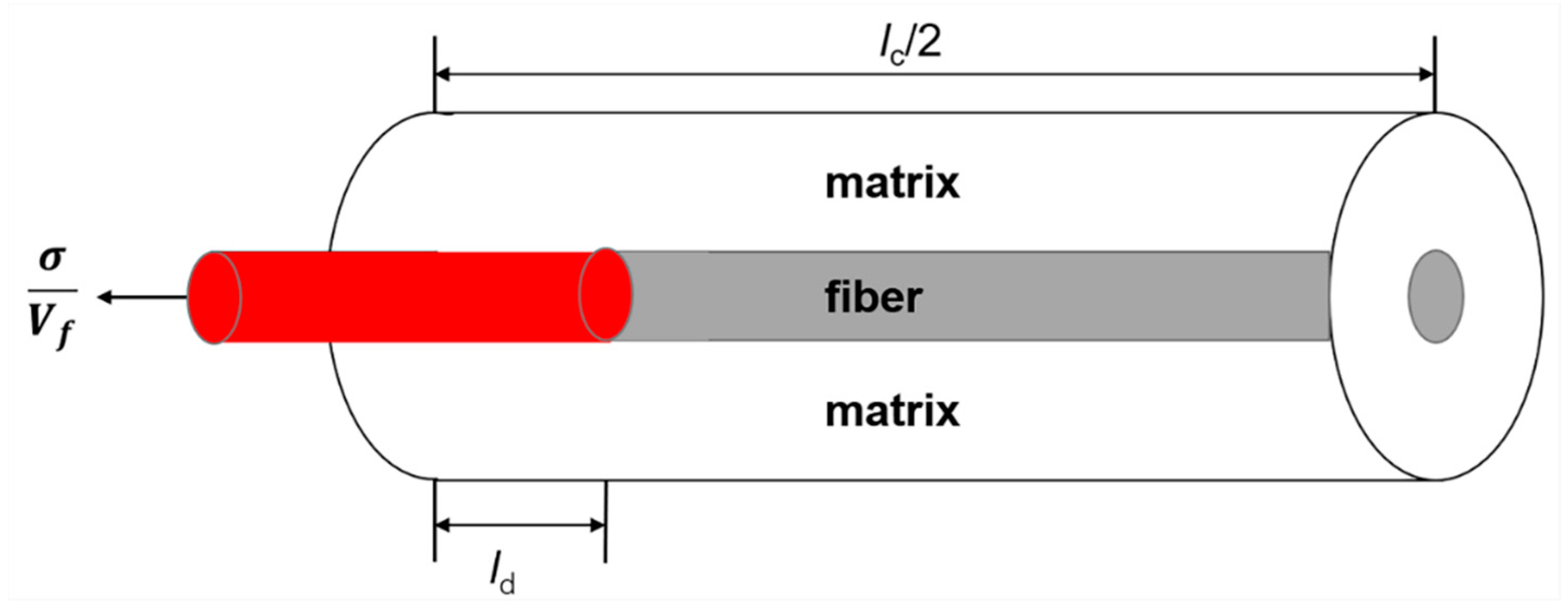 Materials 13 02469 g002
