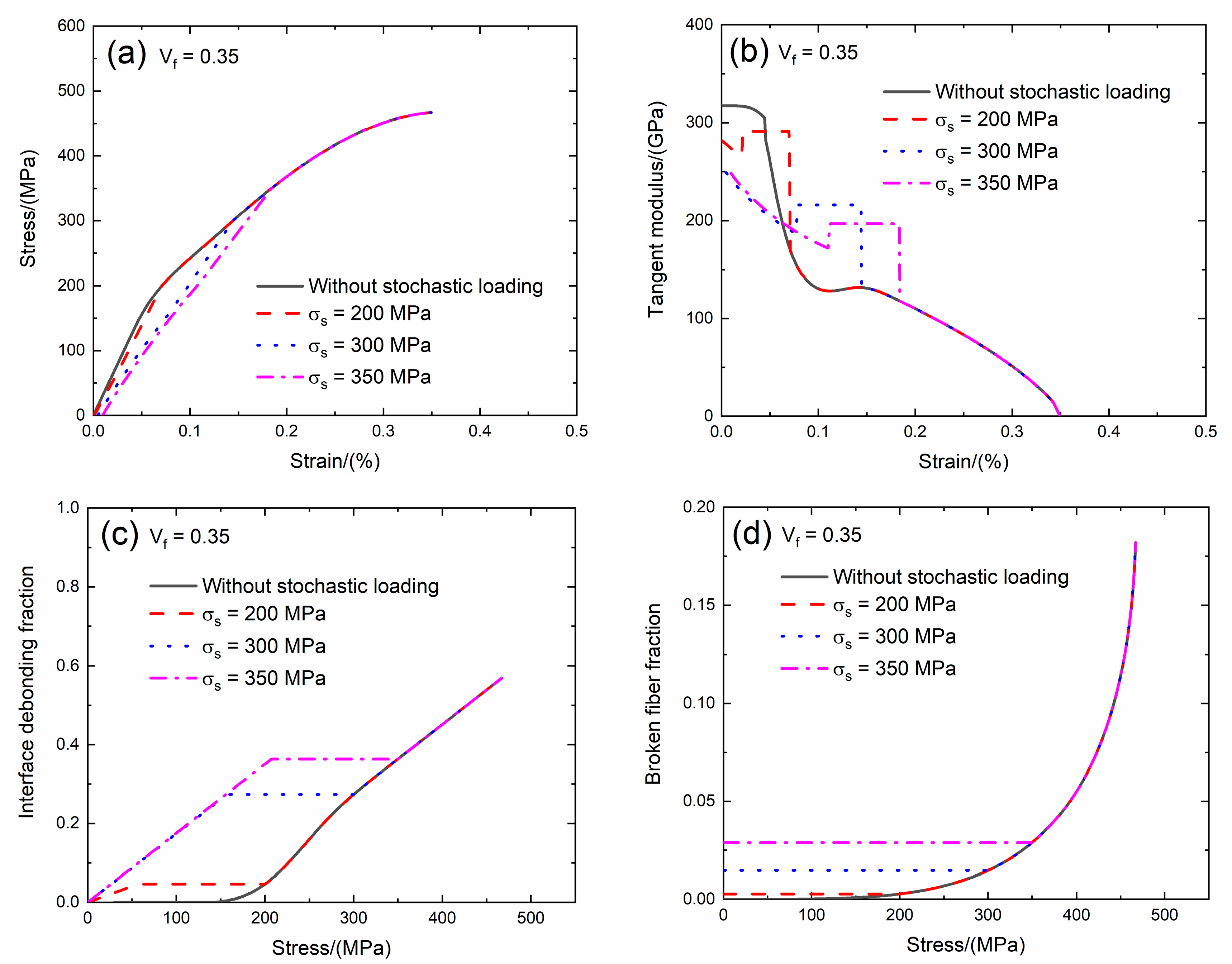Materials 13 02469 g004