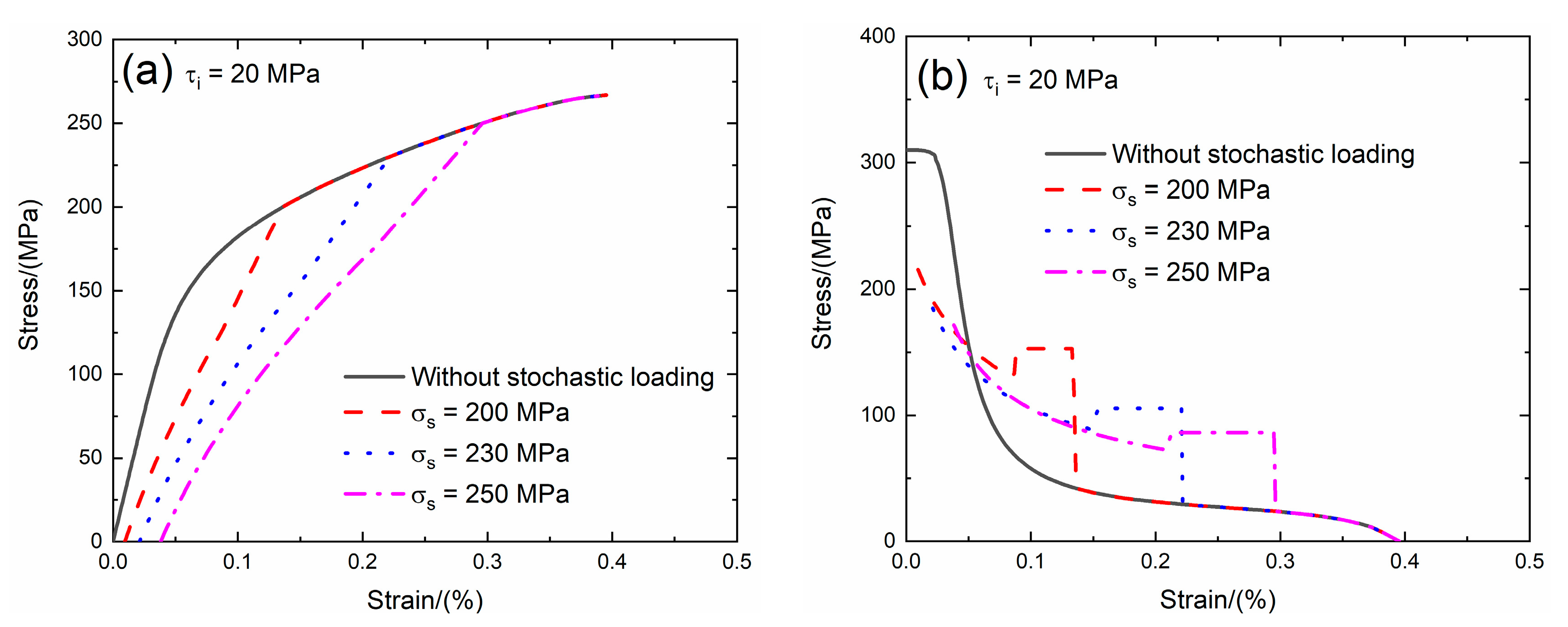 Materials 13 02469 g006a