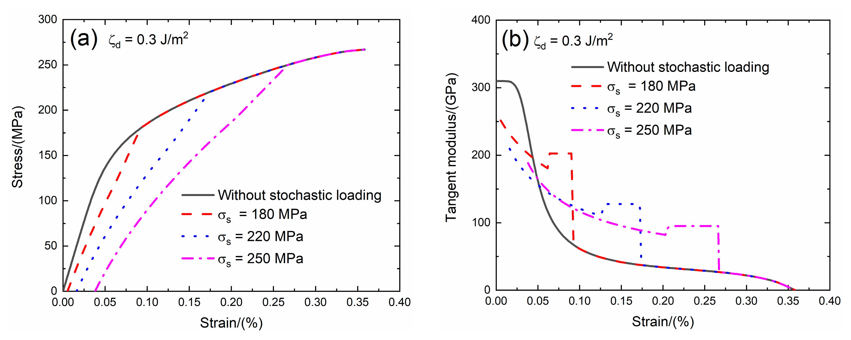 Materials 13 02469 g008a