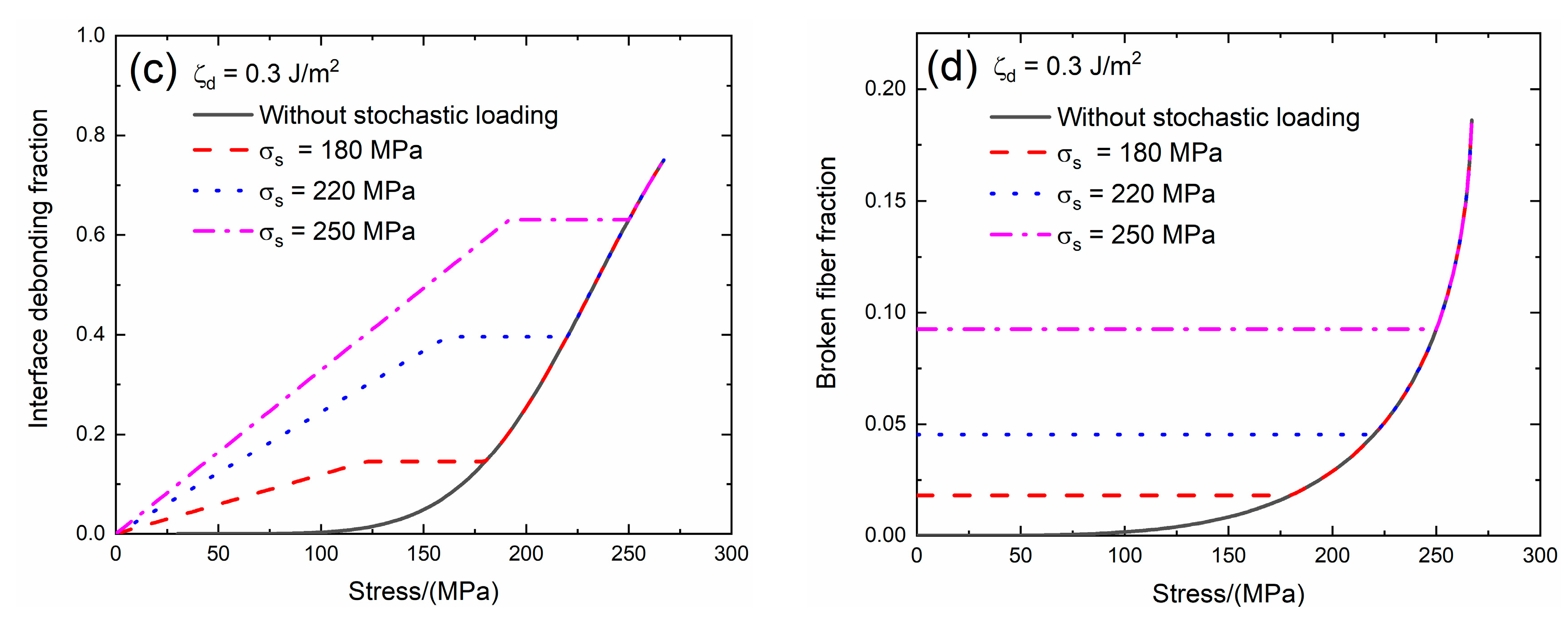 Materials 13 02469 g008b