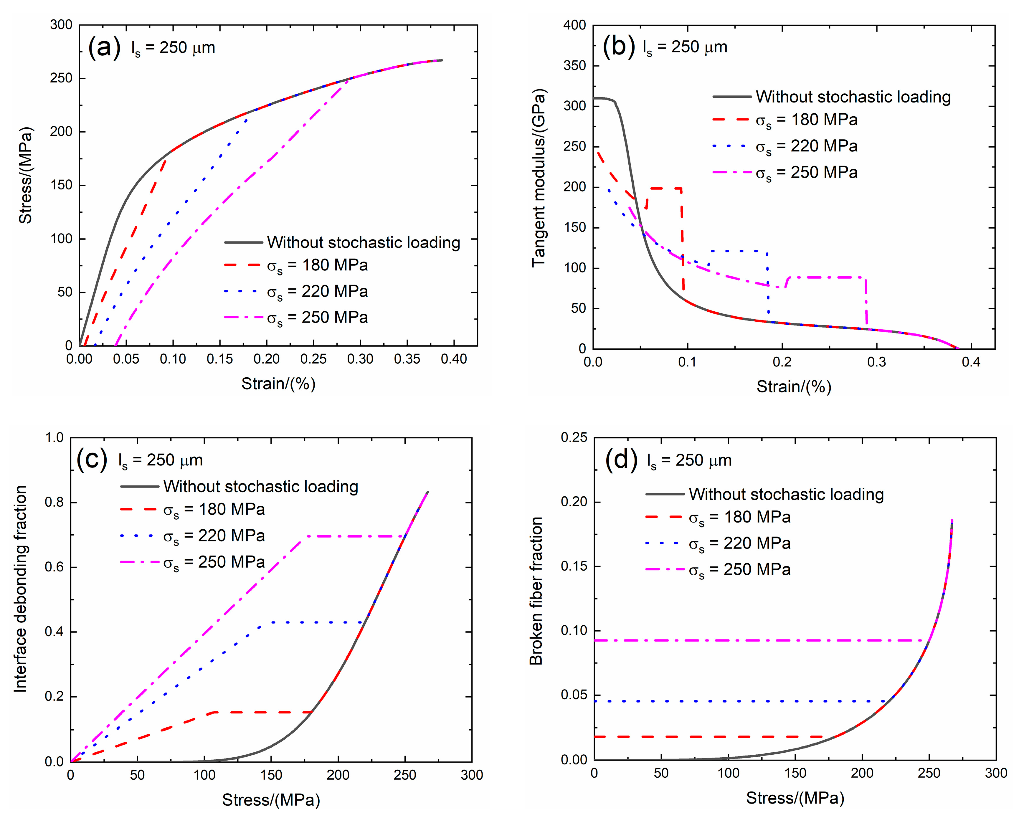 Materials 13 02469 g010
