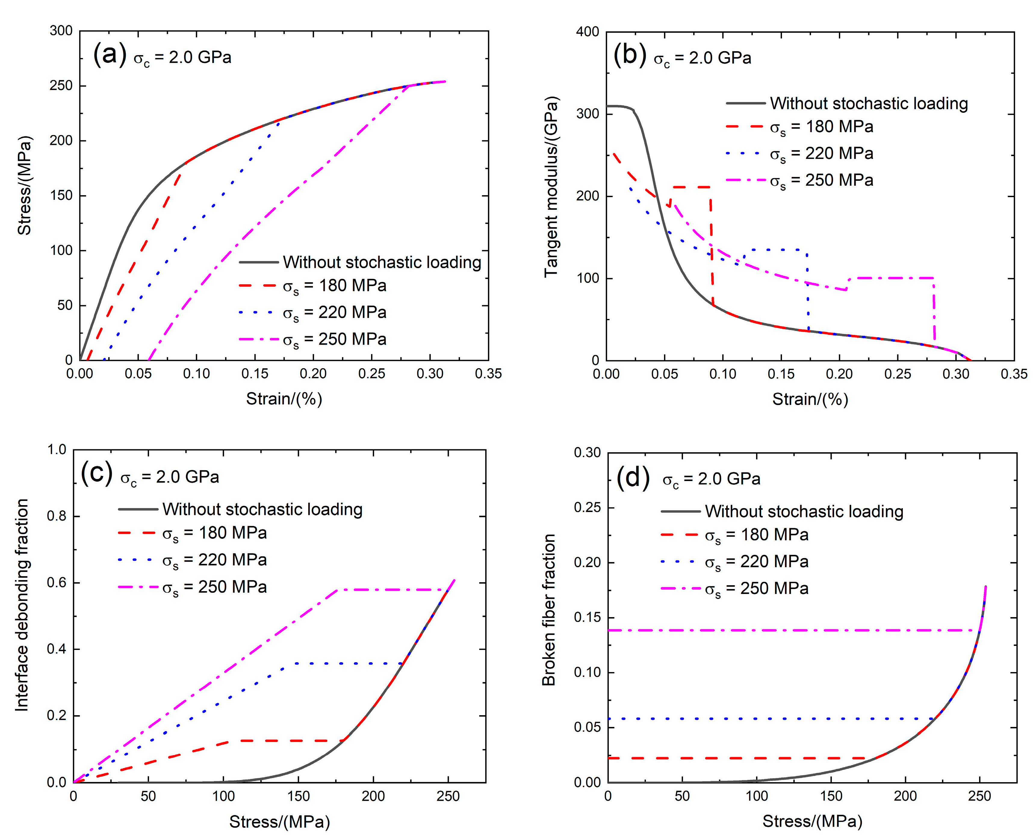 Materials 13 02469 g011