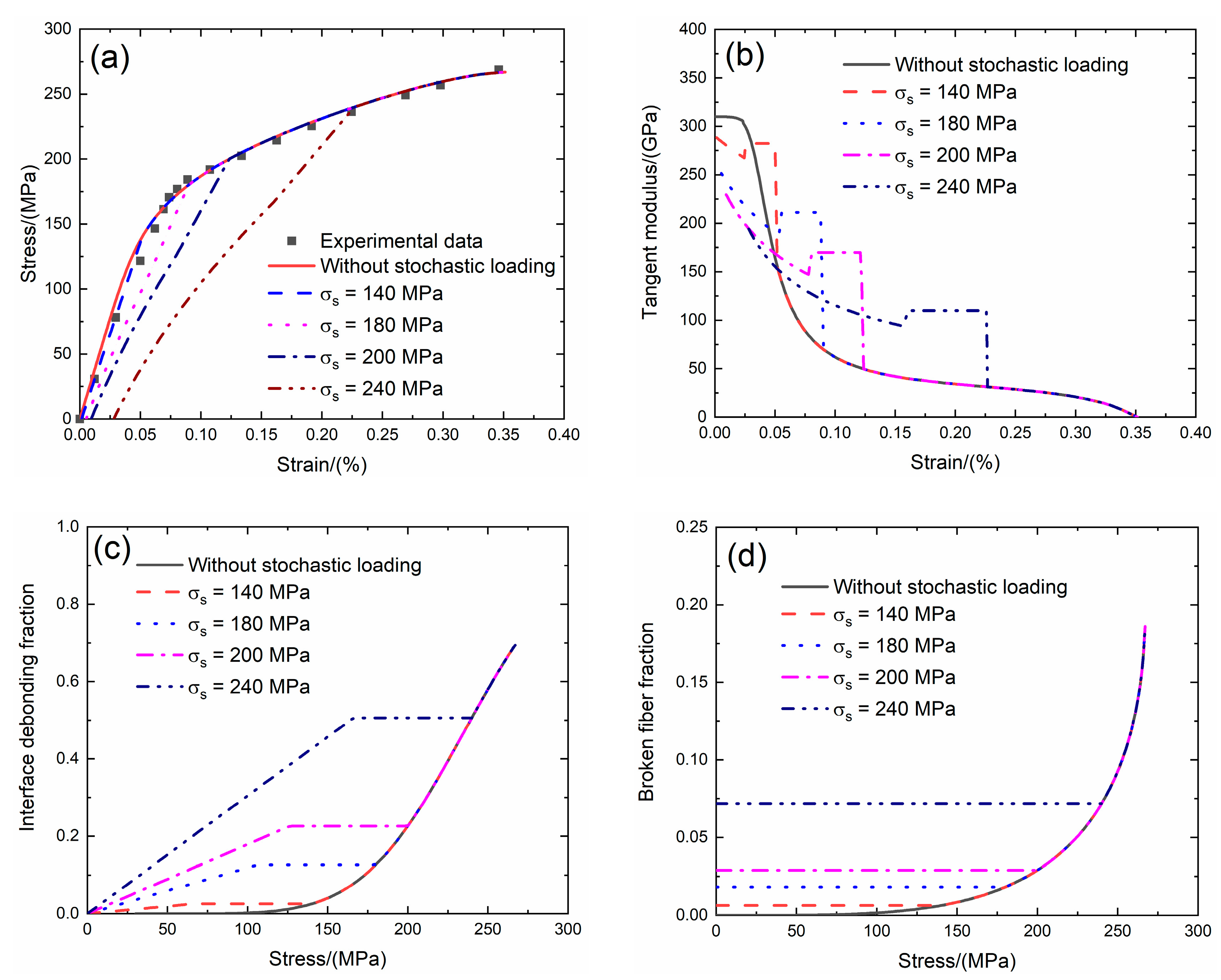 Materials 13 02469 g013