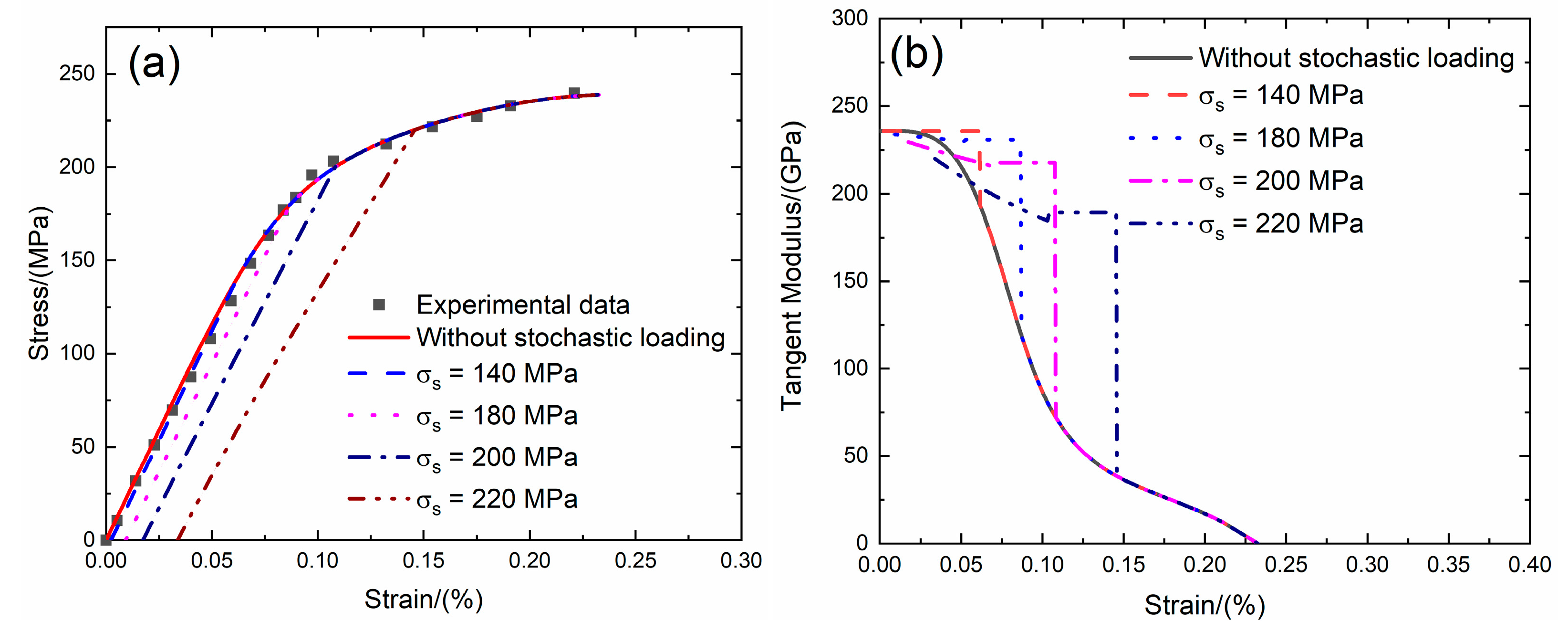 Materials 13 02469 g014a