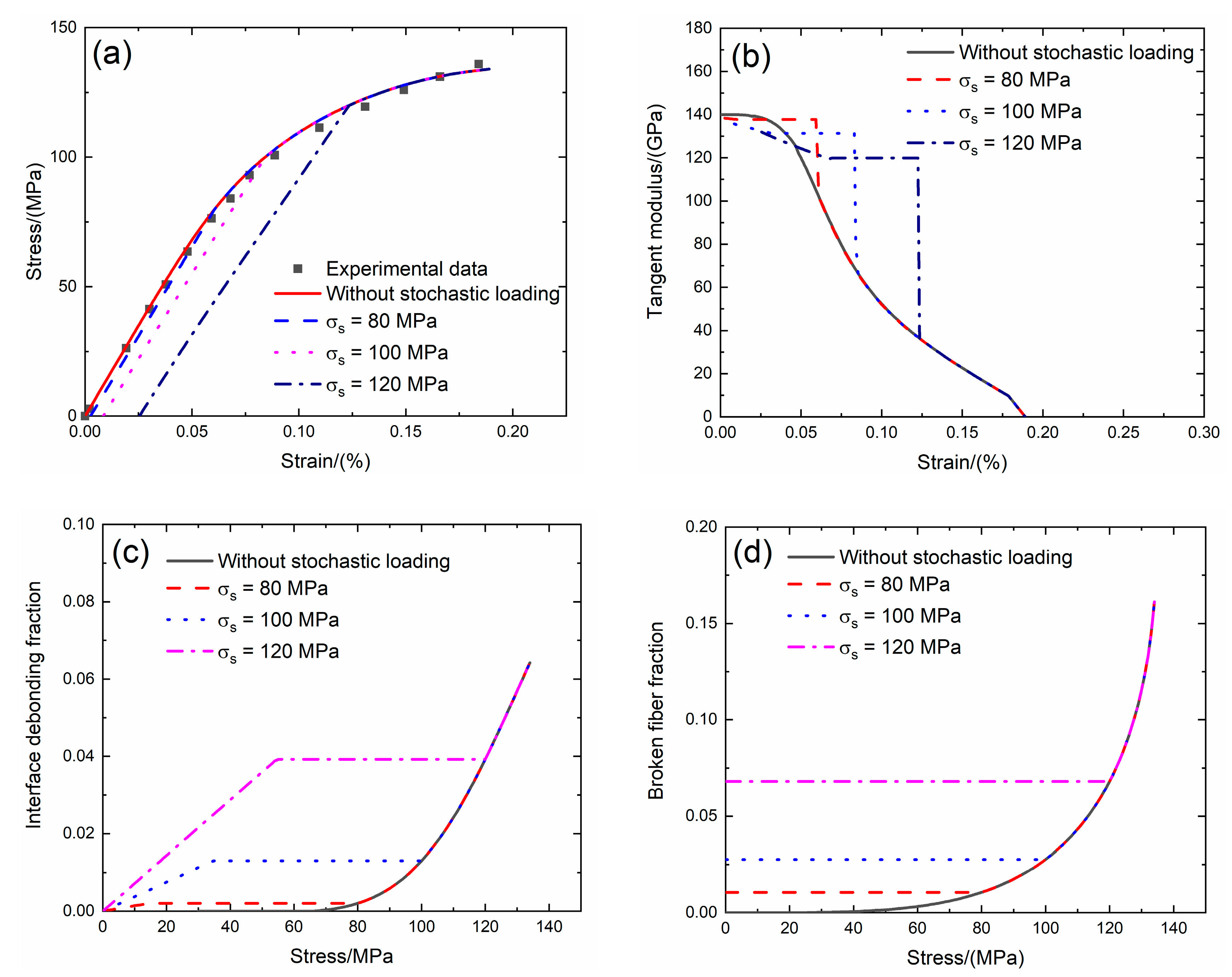 Materials 13 02469 g015