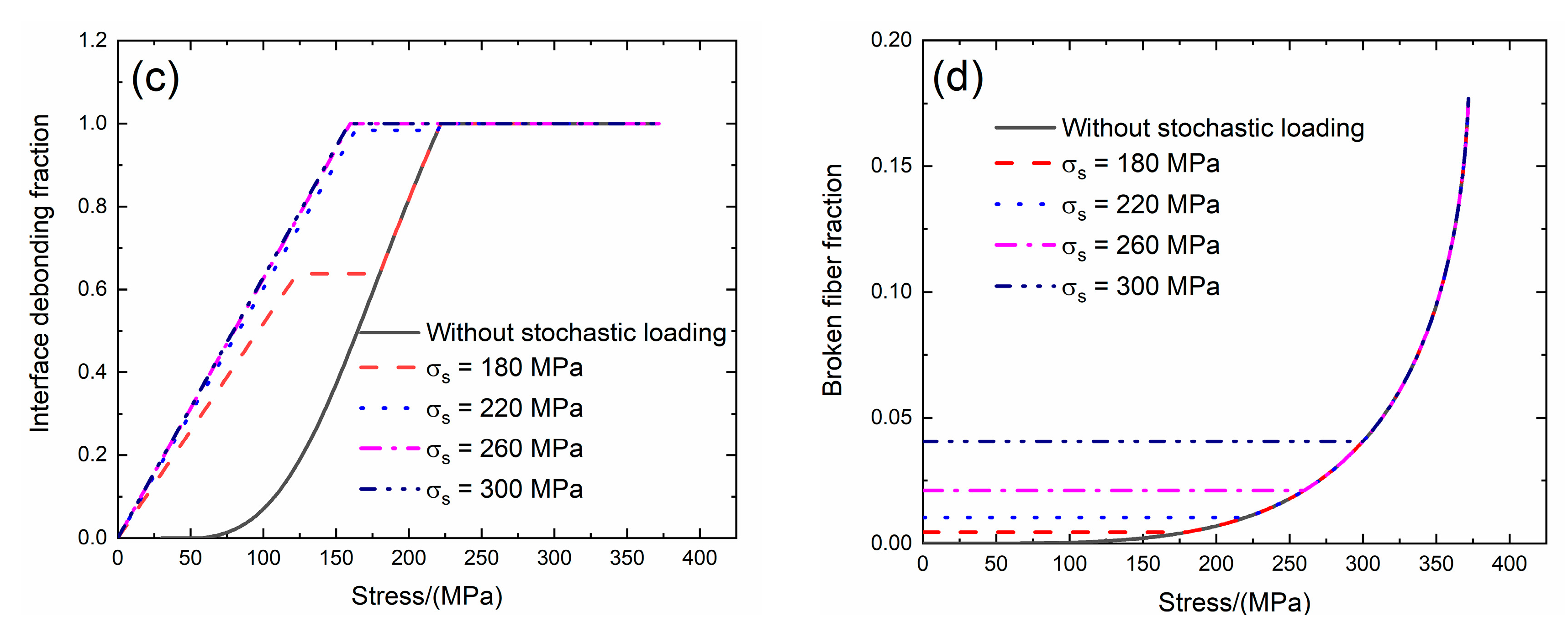 Materials 13 02469 g017b
