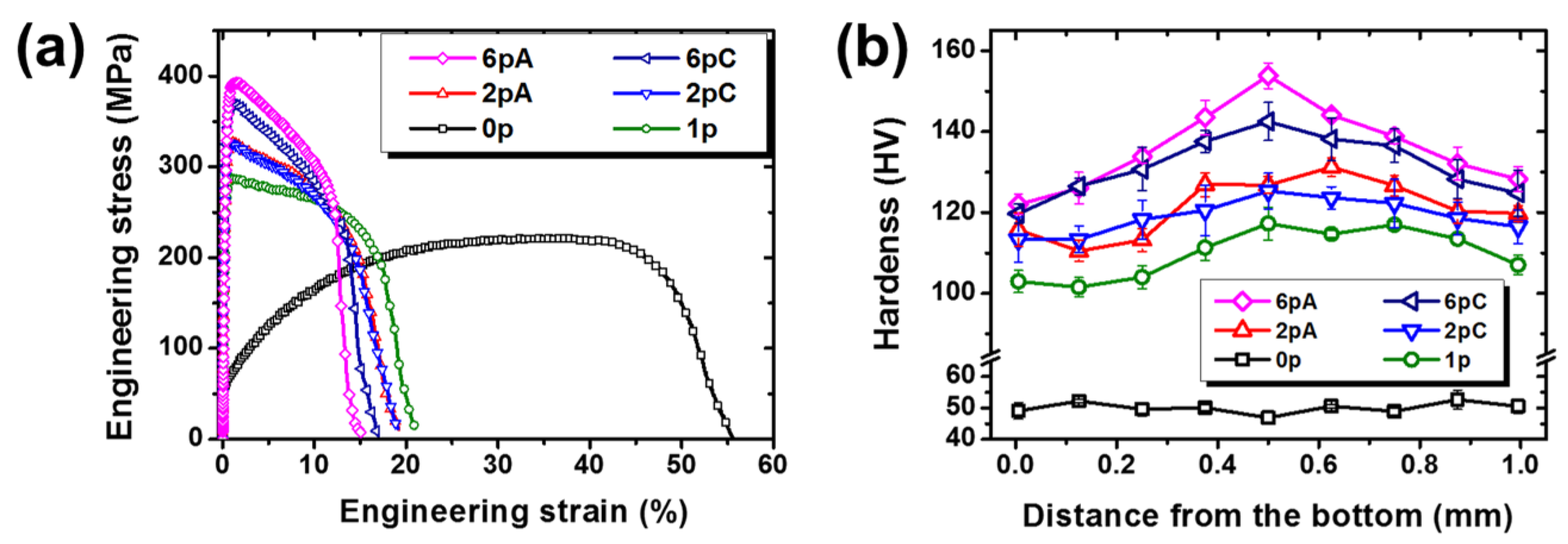 Materials 13 02471 g003