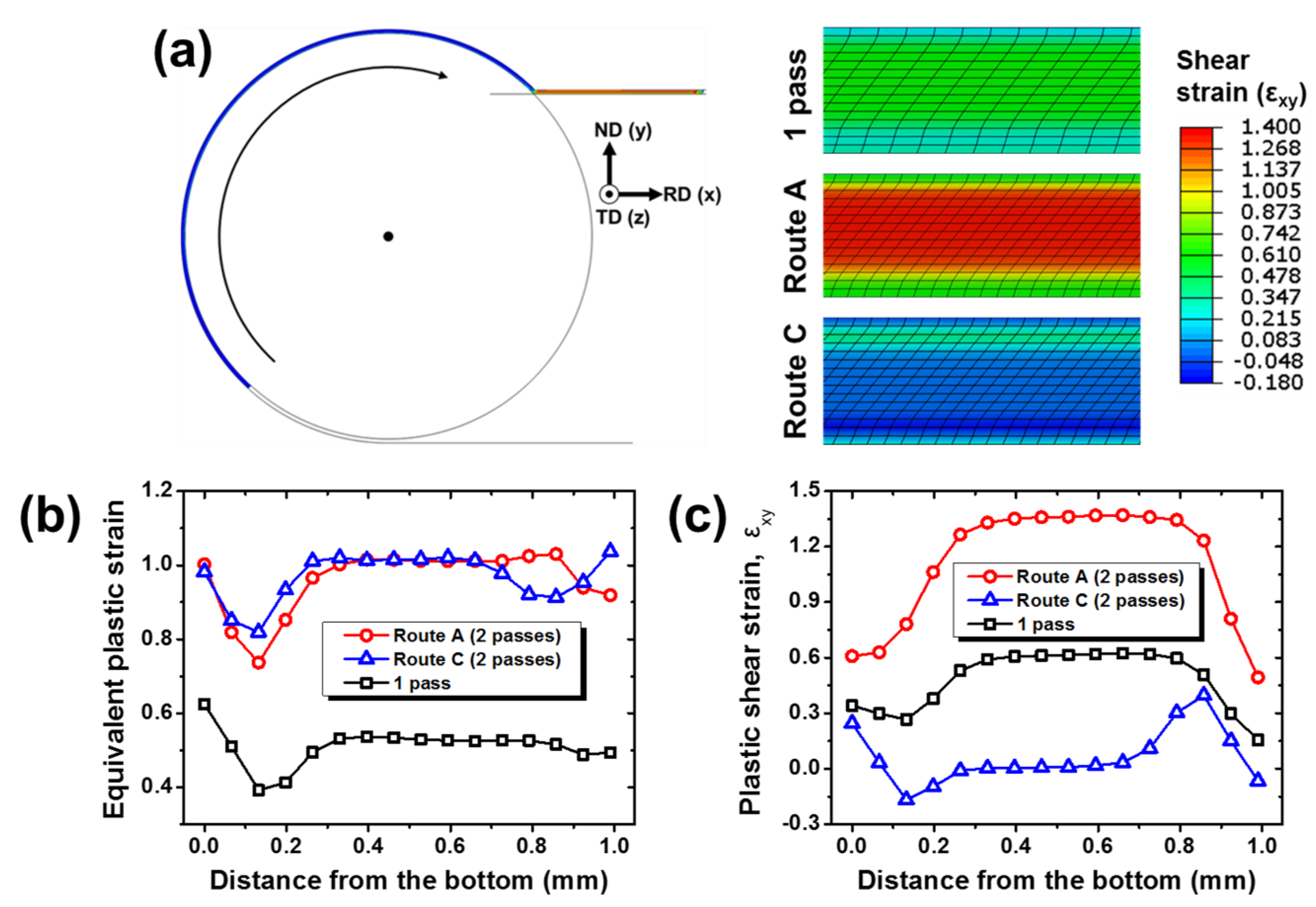 Materials 13 02471 g005
