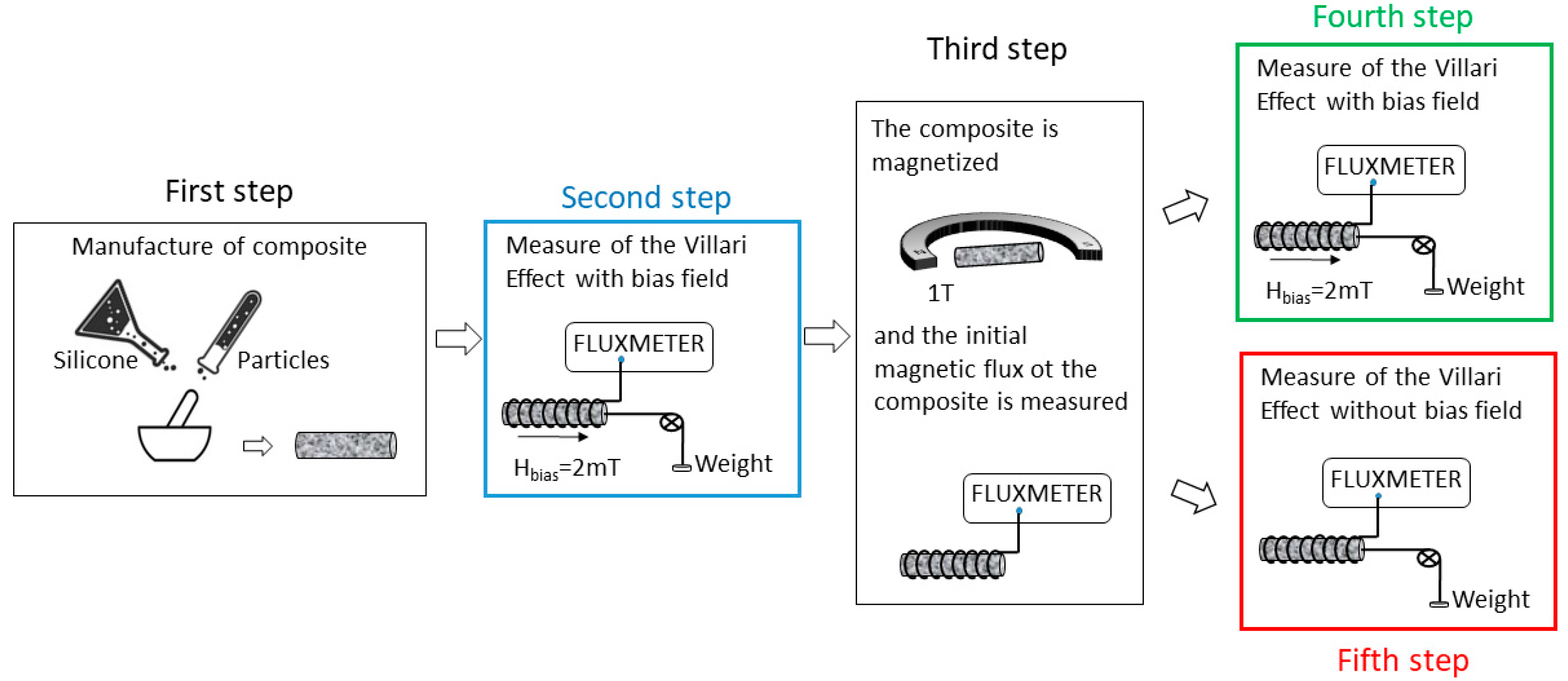 Materials 13 02472 g002