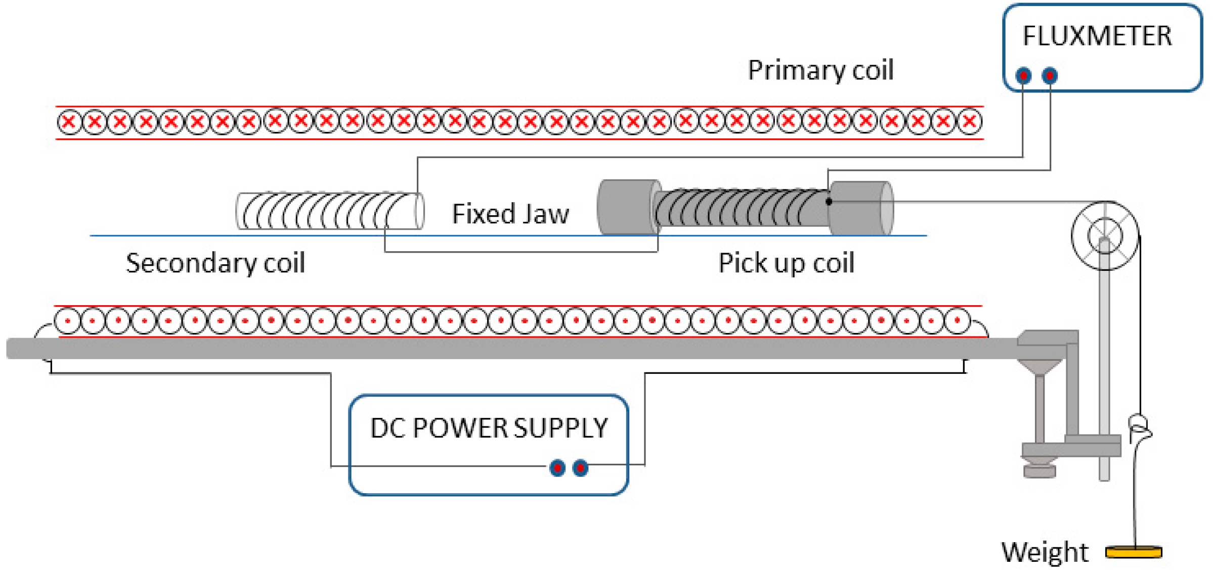 Materials 13 02472 g003