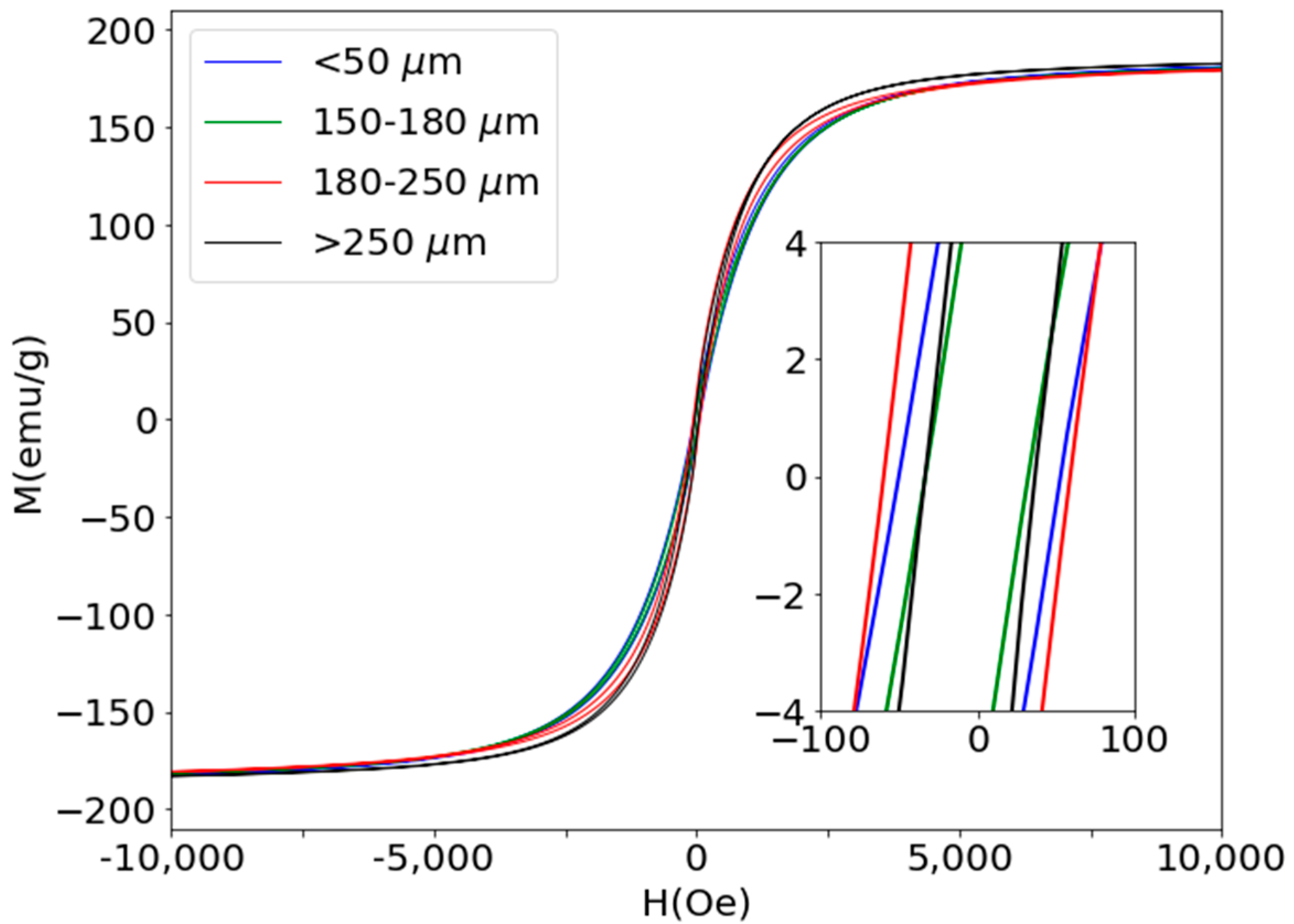 Materials 13 02472 g004