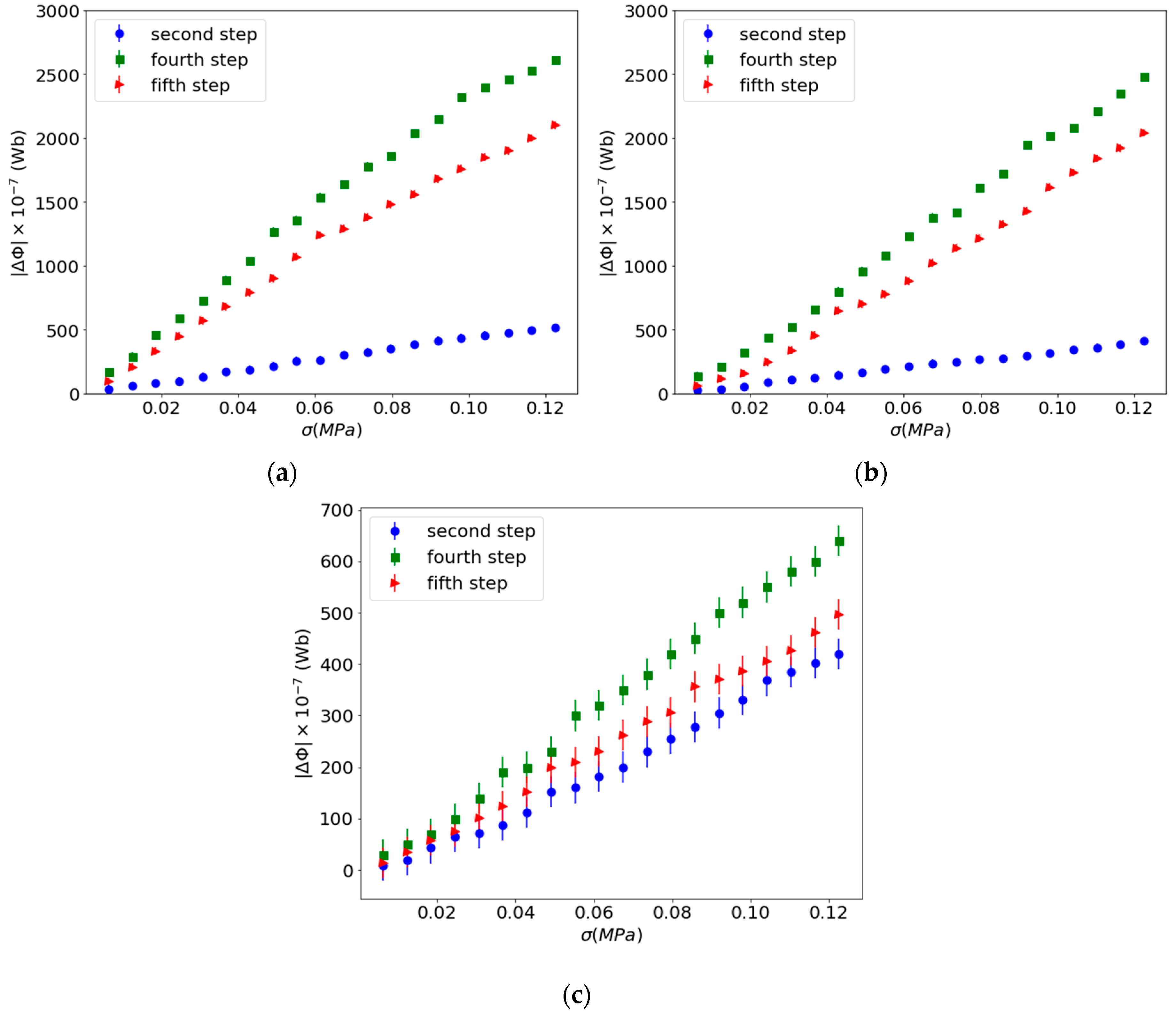 Materials 13 02472 g007