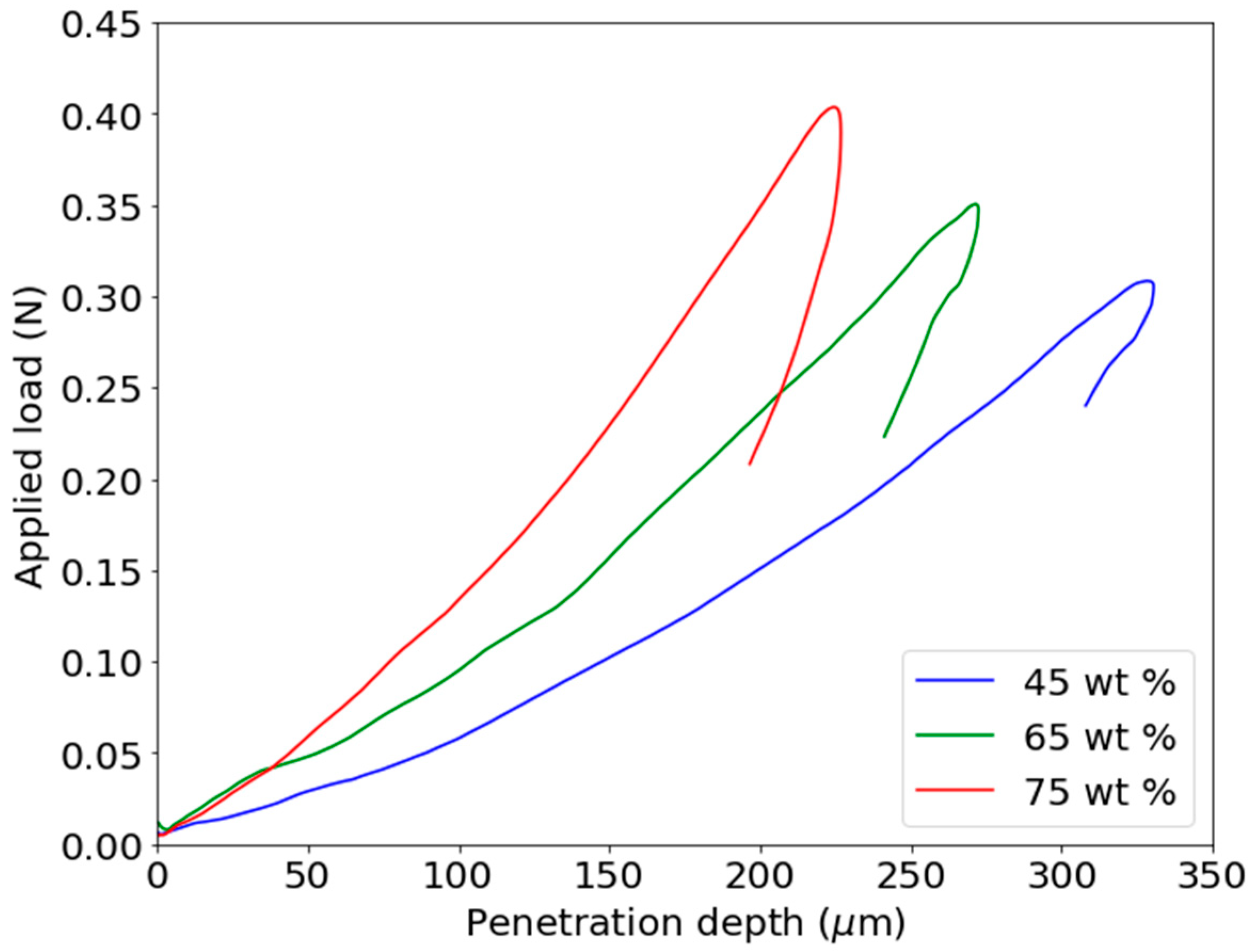 Materials 13 02472 g008