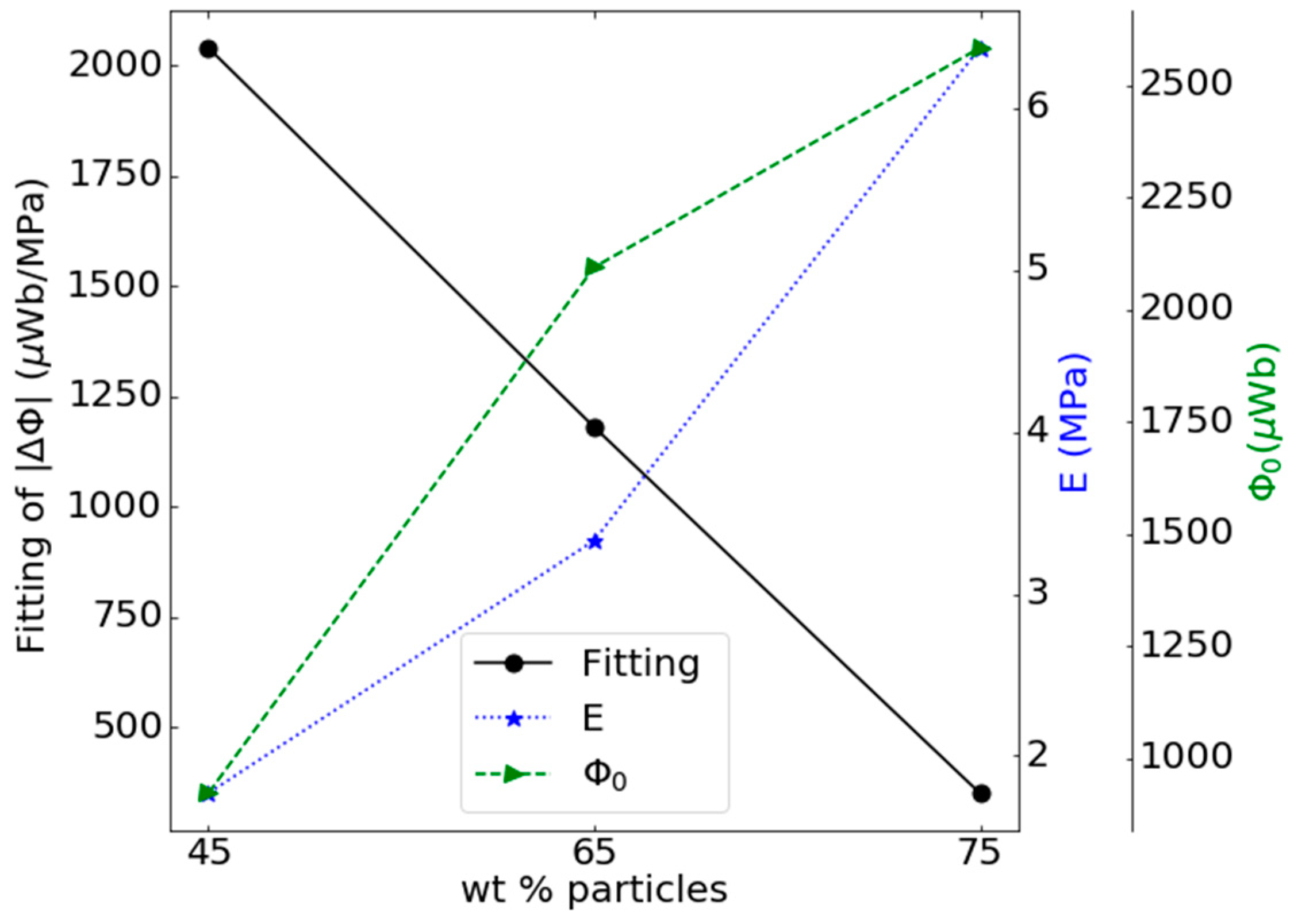 Materials 13 02472 g009