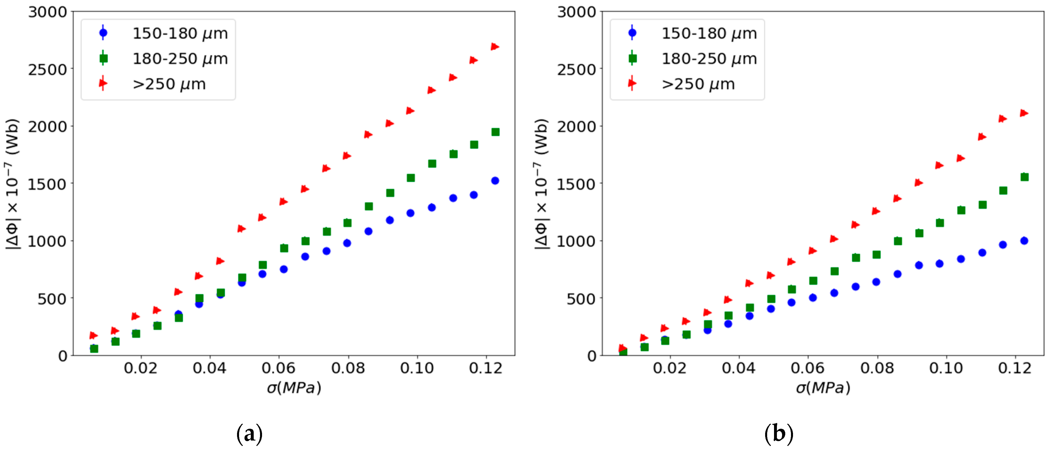 Materials 13 02472 g010