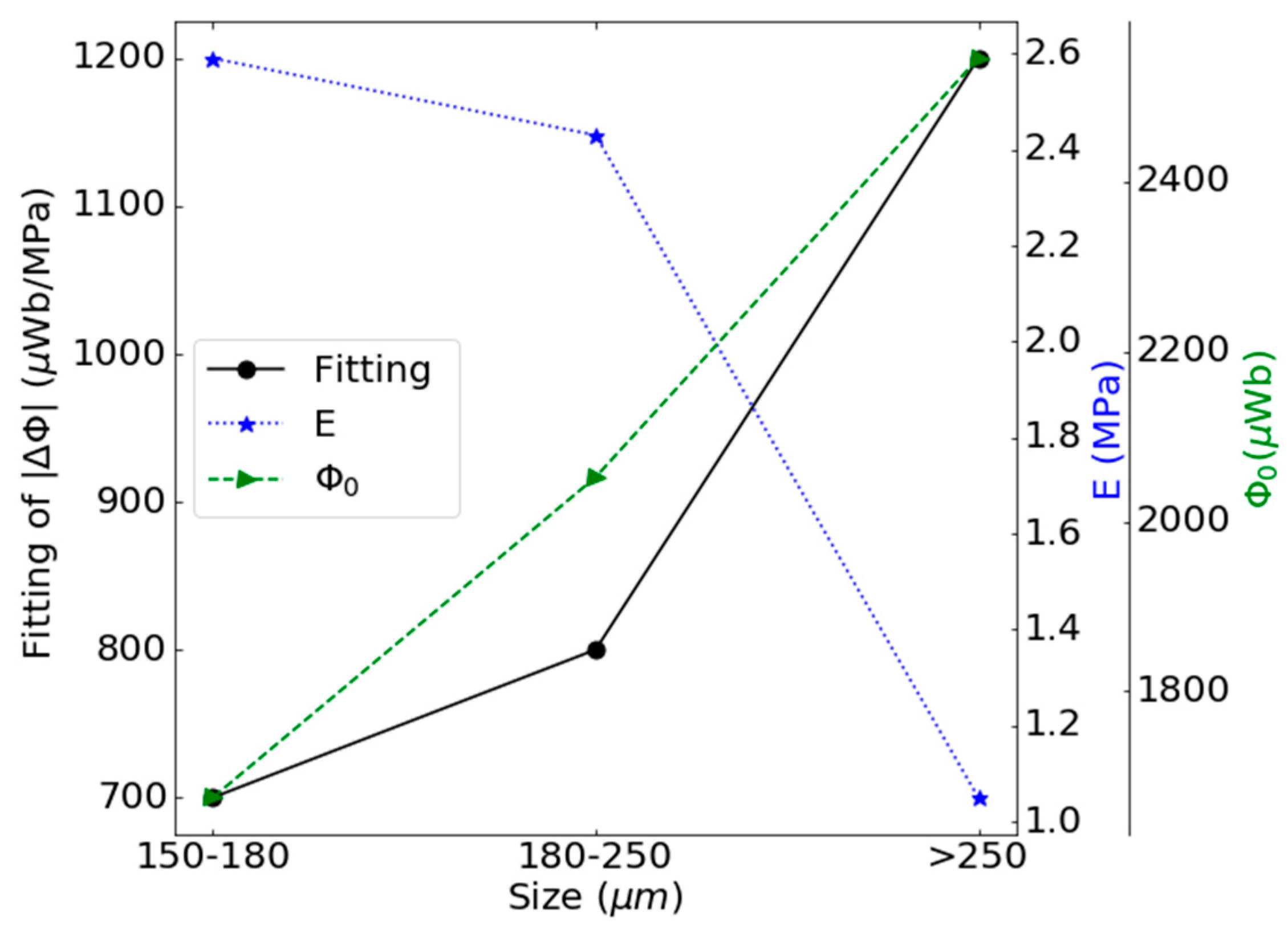 Materials 13 02472 g011