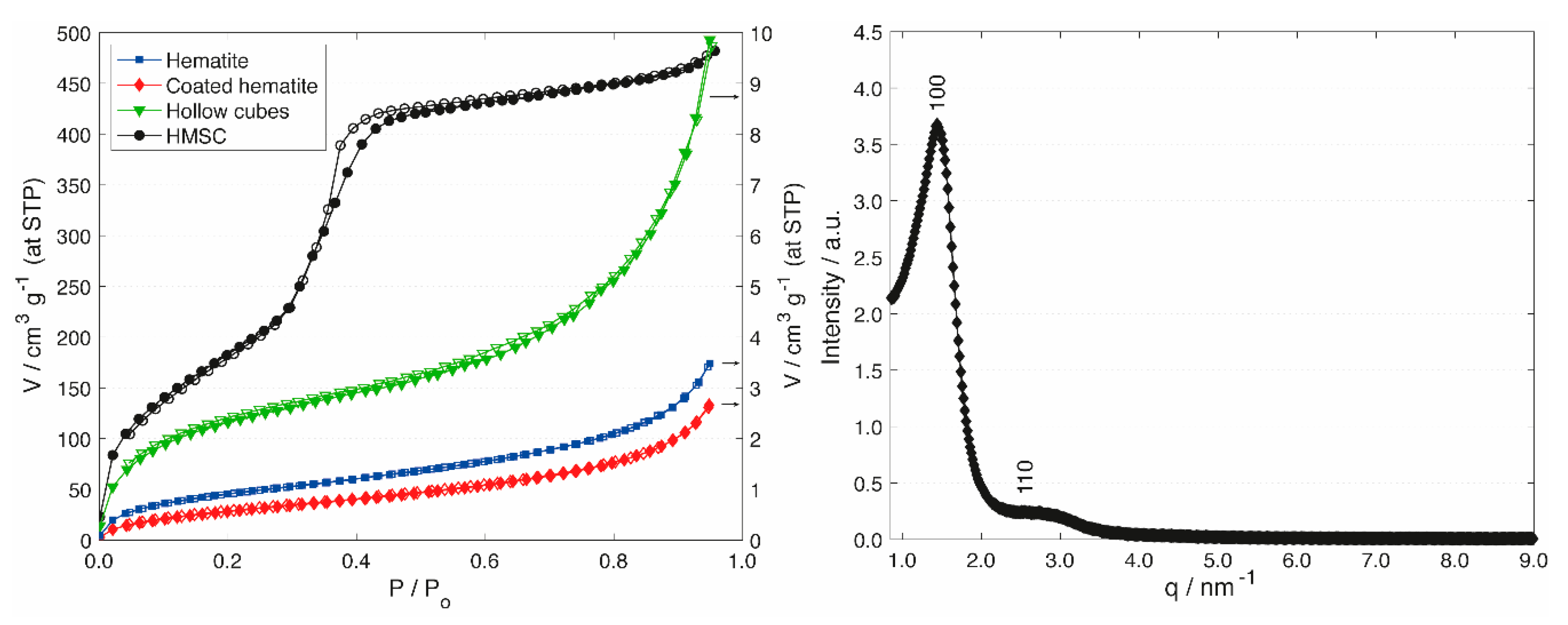 Materials 13 02474 g002 Materials 13 02474 g002