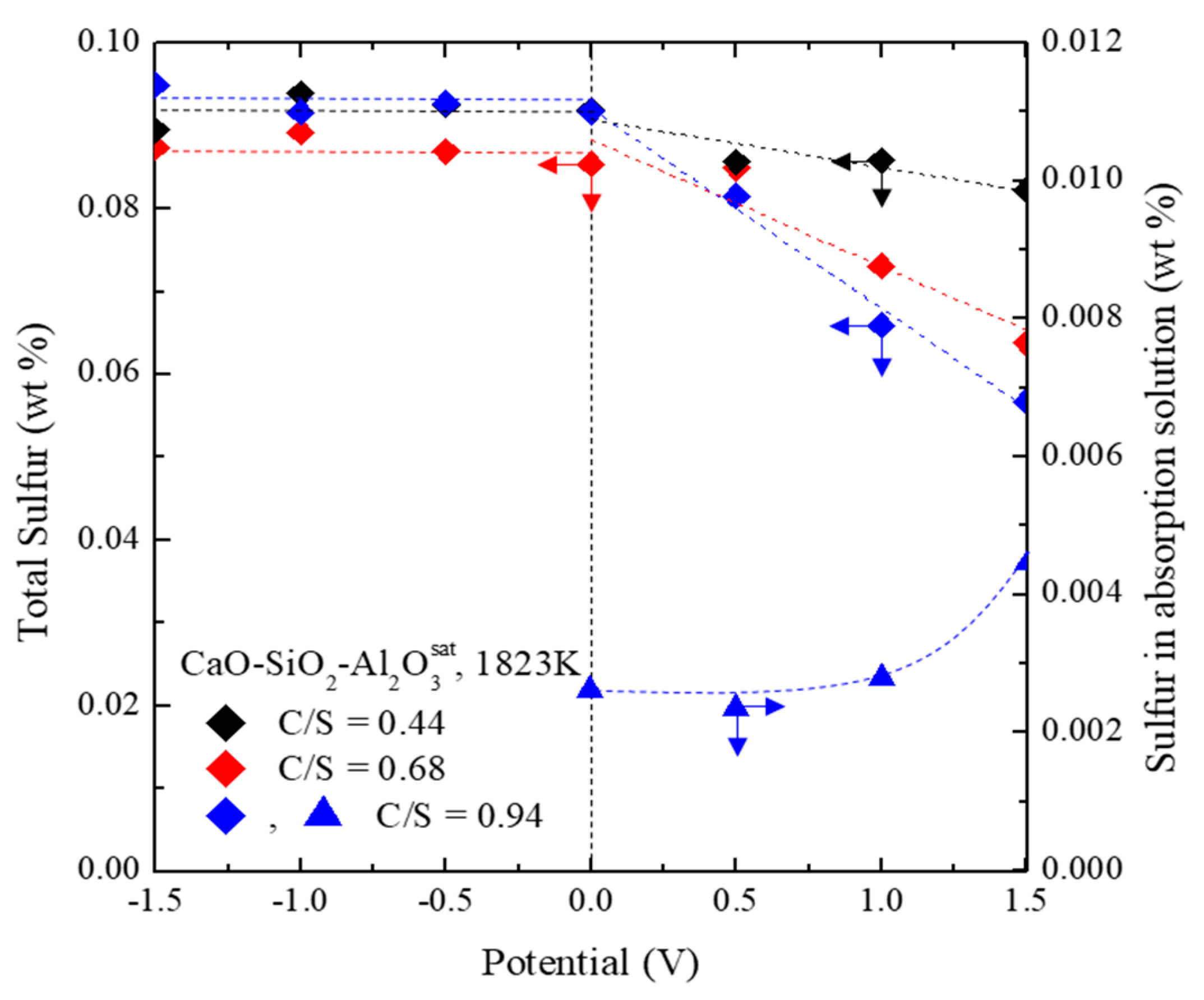 Materials 13 02478 g003