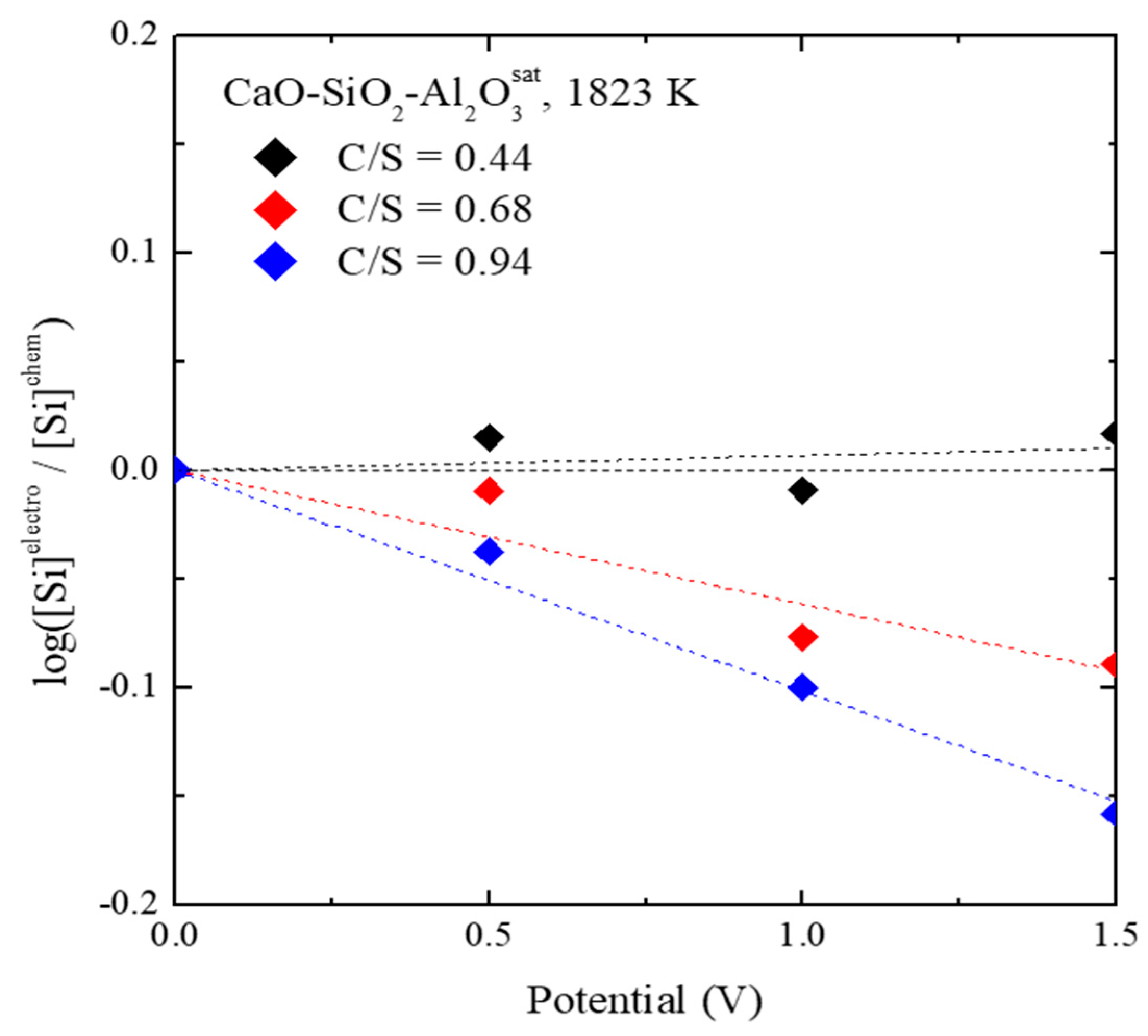 Materials 13 02478 g005