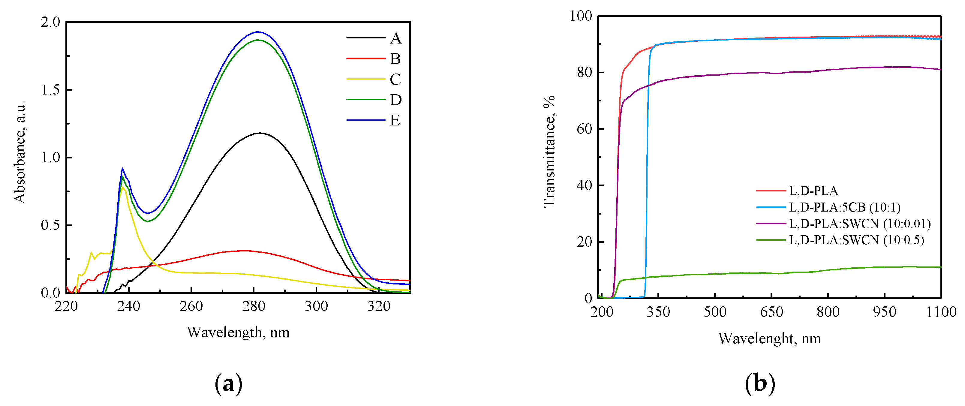 Materials 13 02480 g006