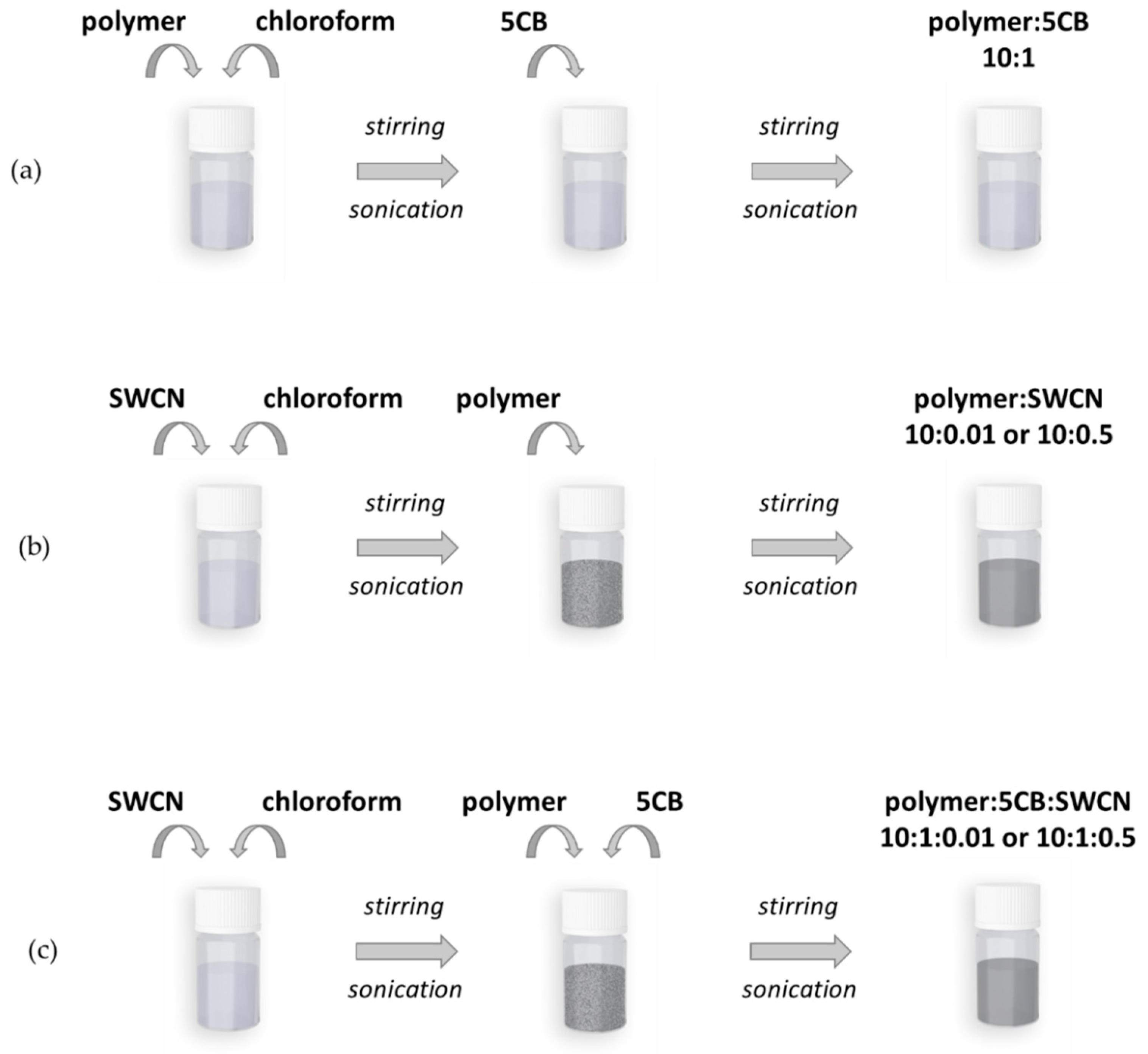 Materials 13 02480 sch002