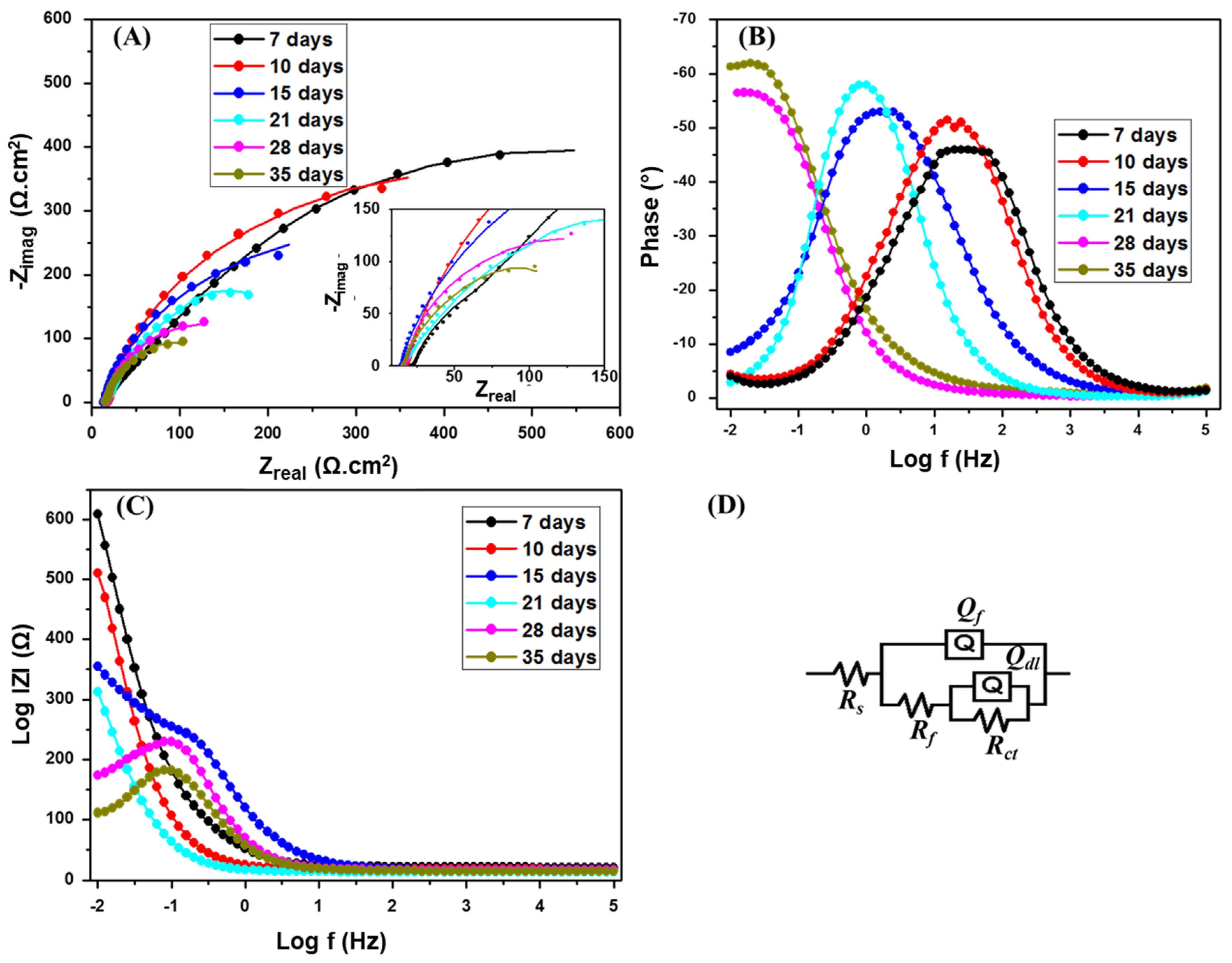 Materials 13 02484 g003