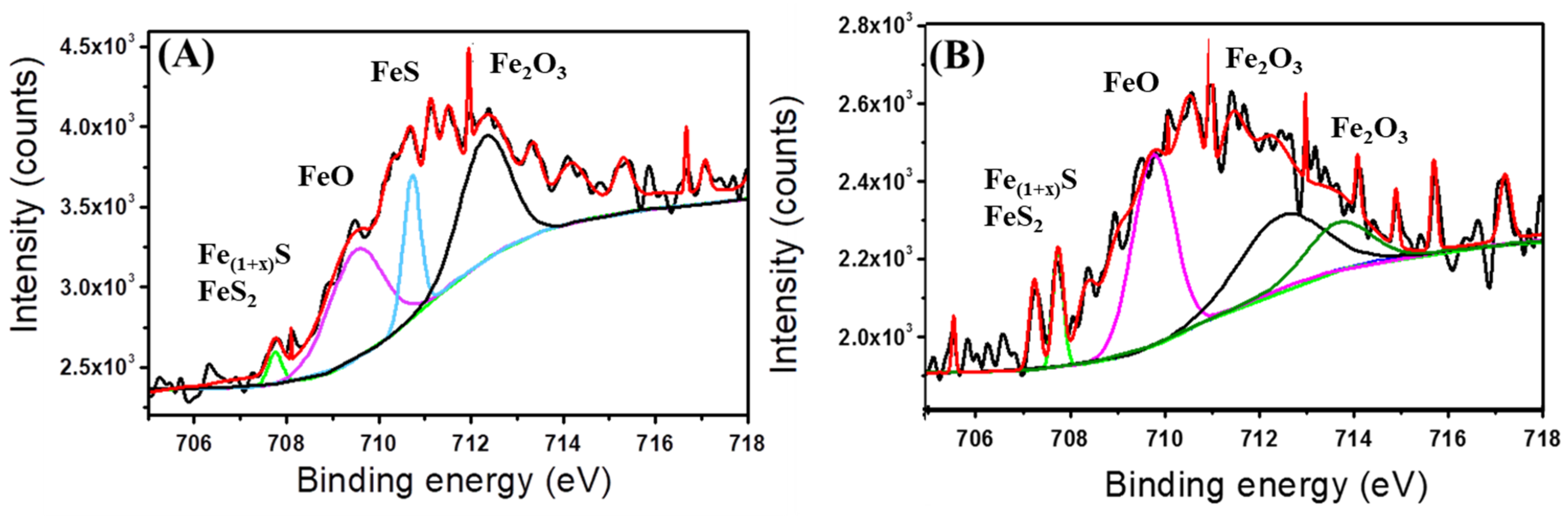 Materials 13 02484 g006