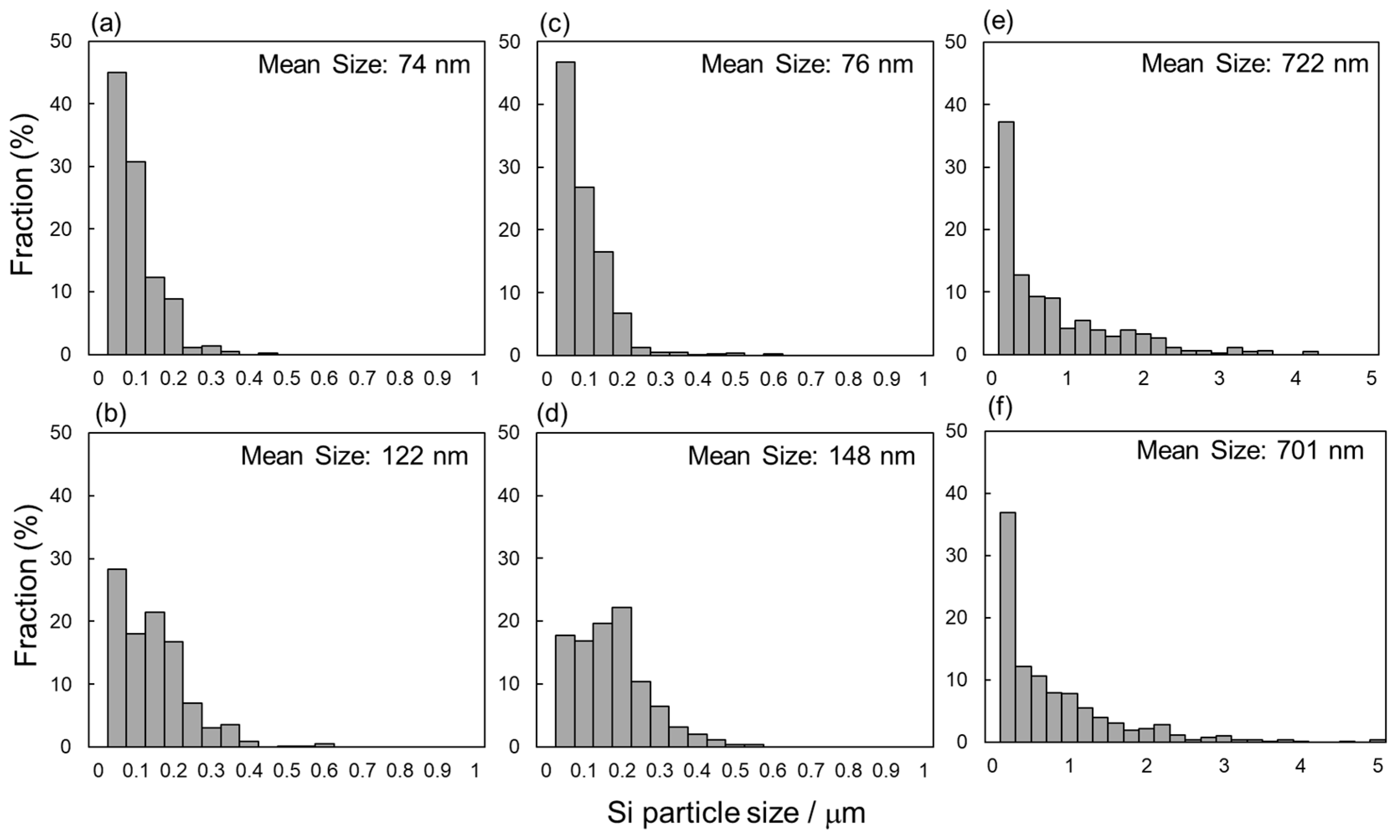 Materials 13 02487 g006