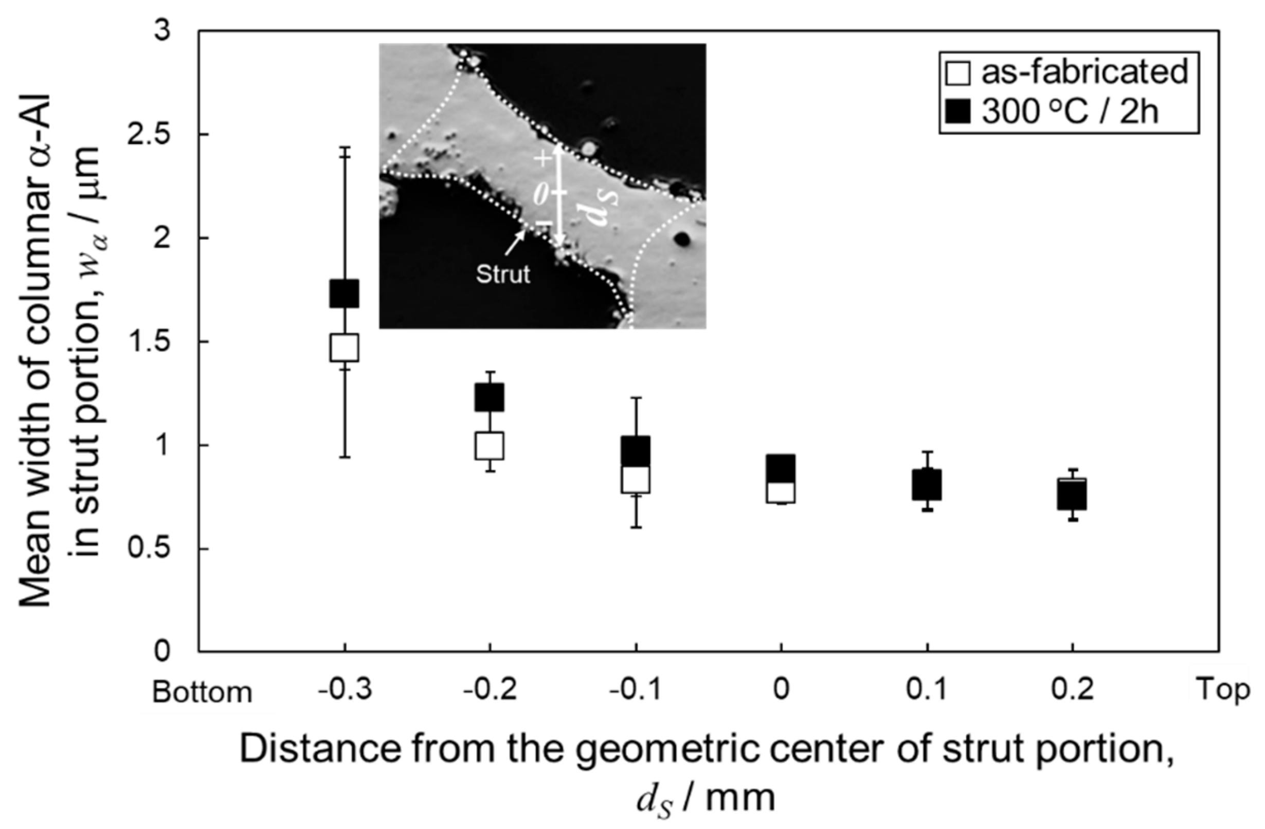 Materials 13 02487 g011