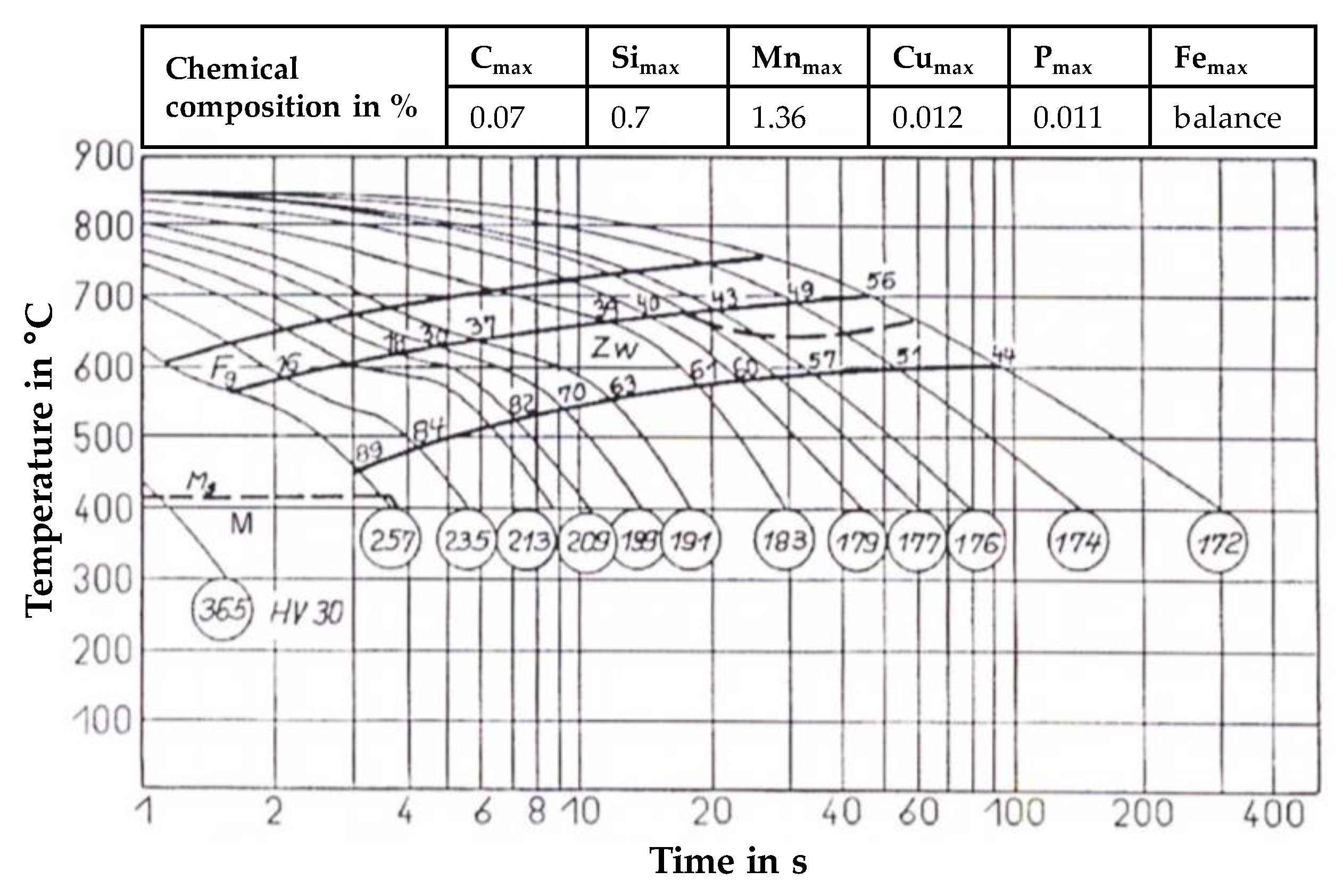 Materials 13 02491 g012